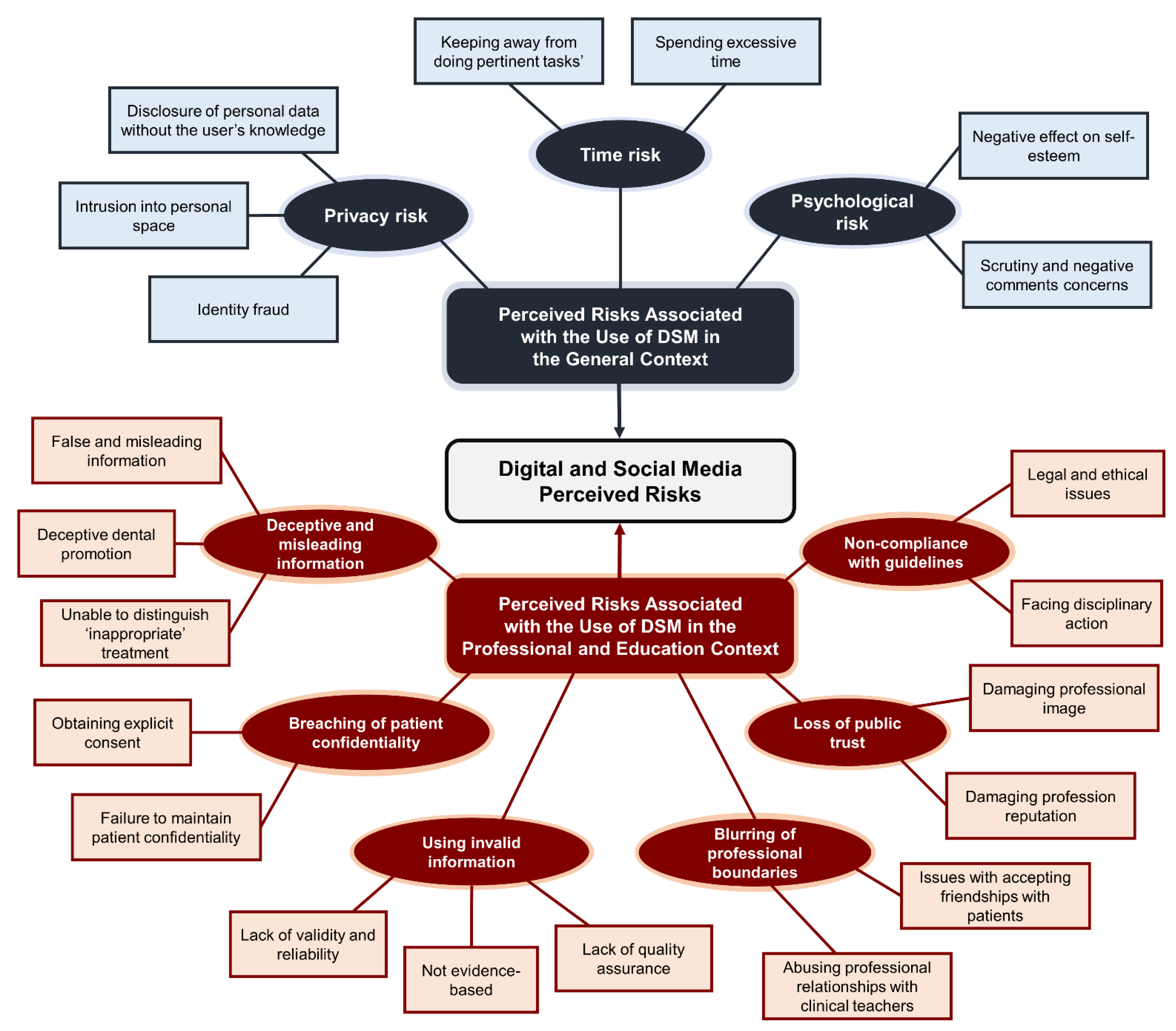 Dentistry 09 00053 g002