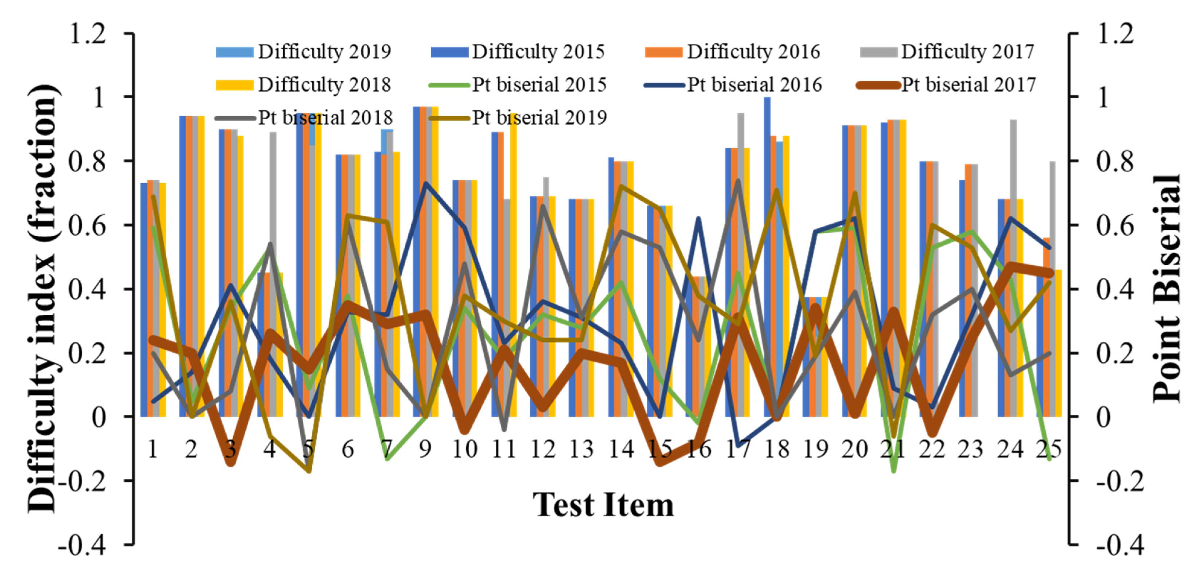 Dentistry 09 00056 g002 Dentistry 09 00056 g002