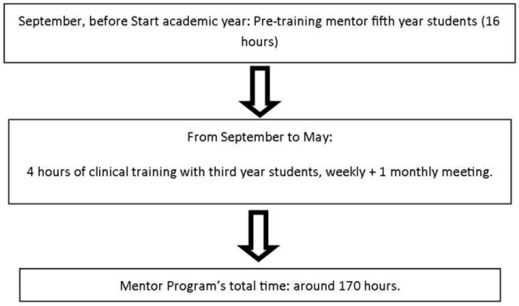 Dentistry 09 00057 g001