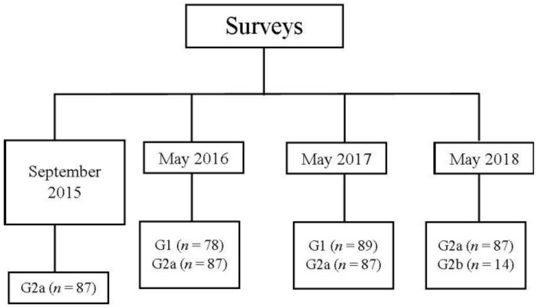 Dentistry 09 00057 g003