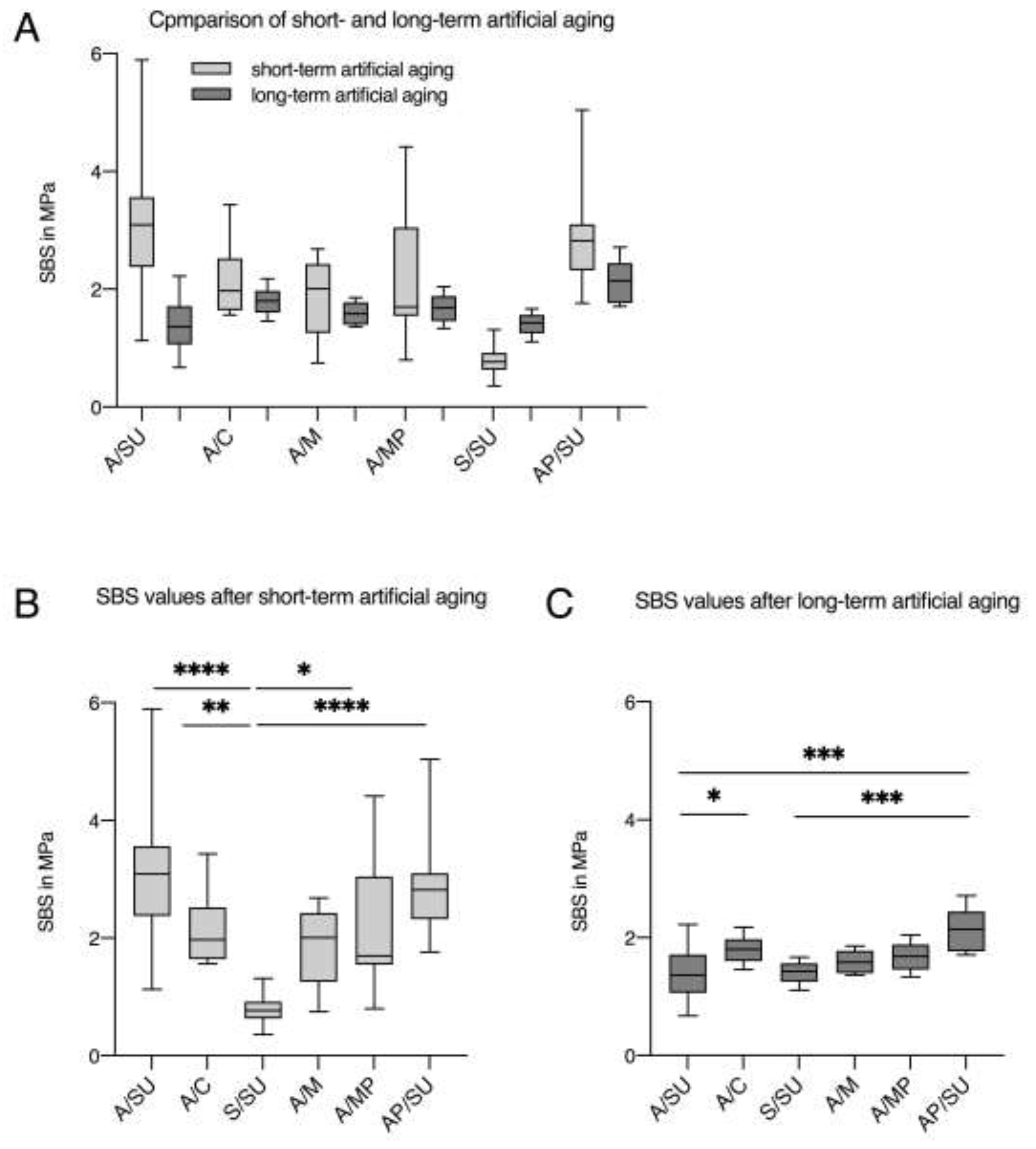 Dentistry 09 00059 g001