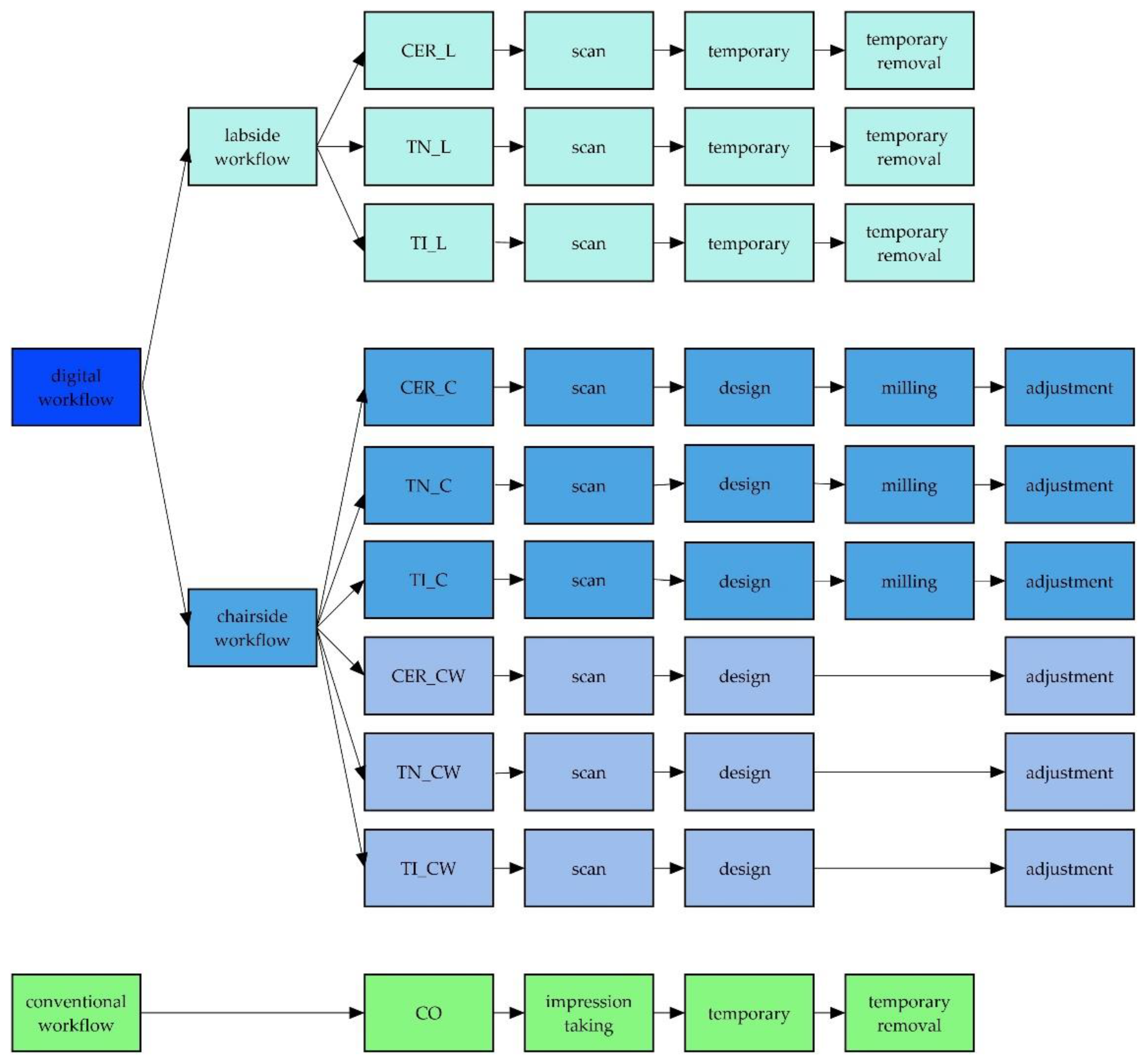 Dentistry 09 00062 g002