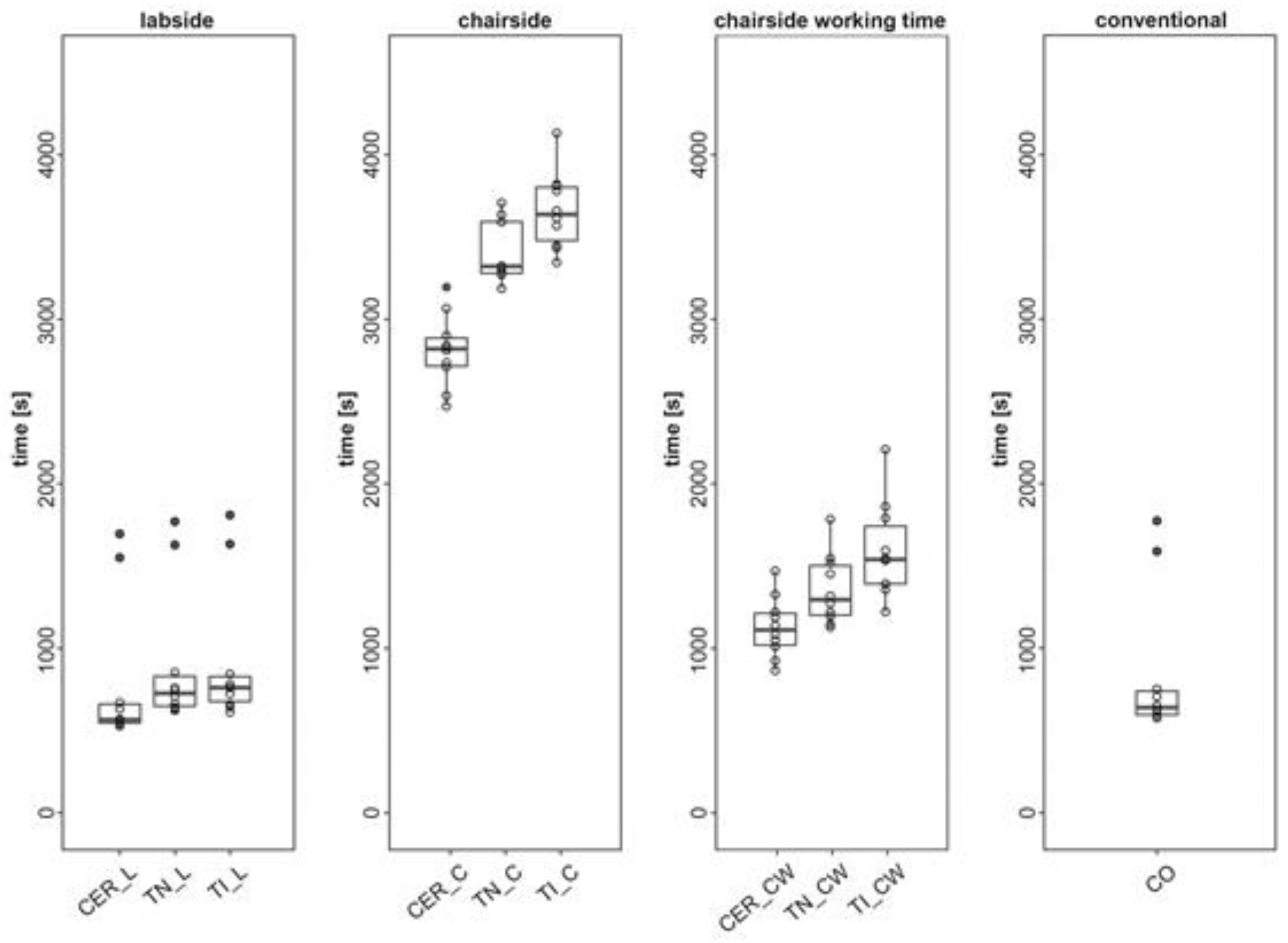 Dentistry 09 00062 g003