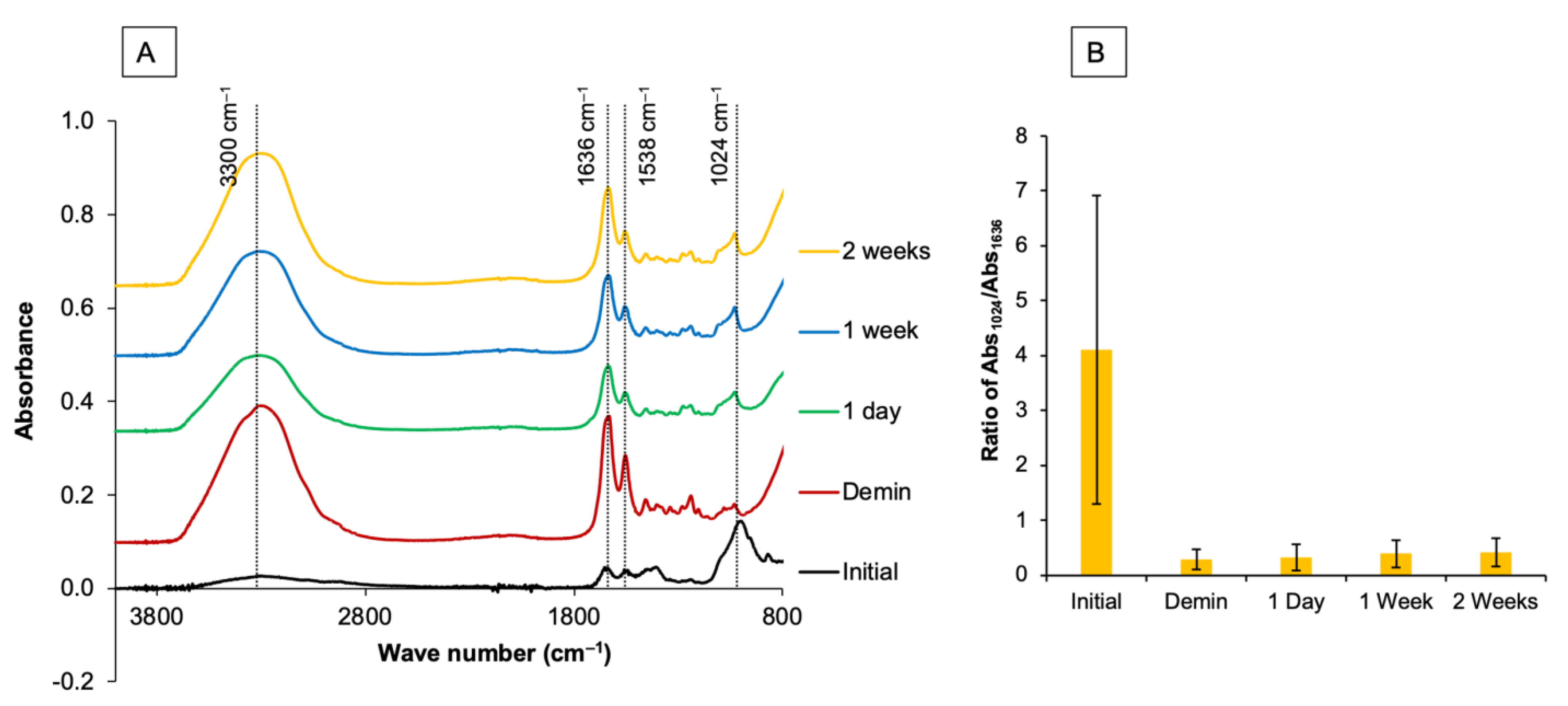Dentistry 09 00070 g002