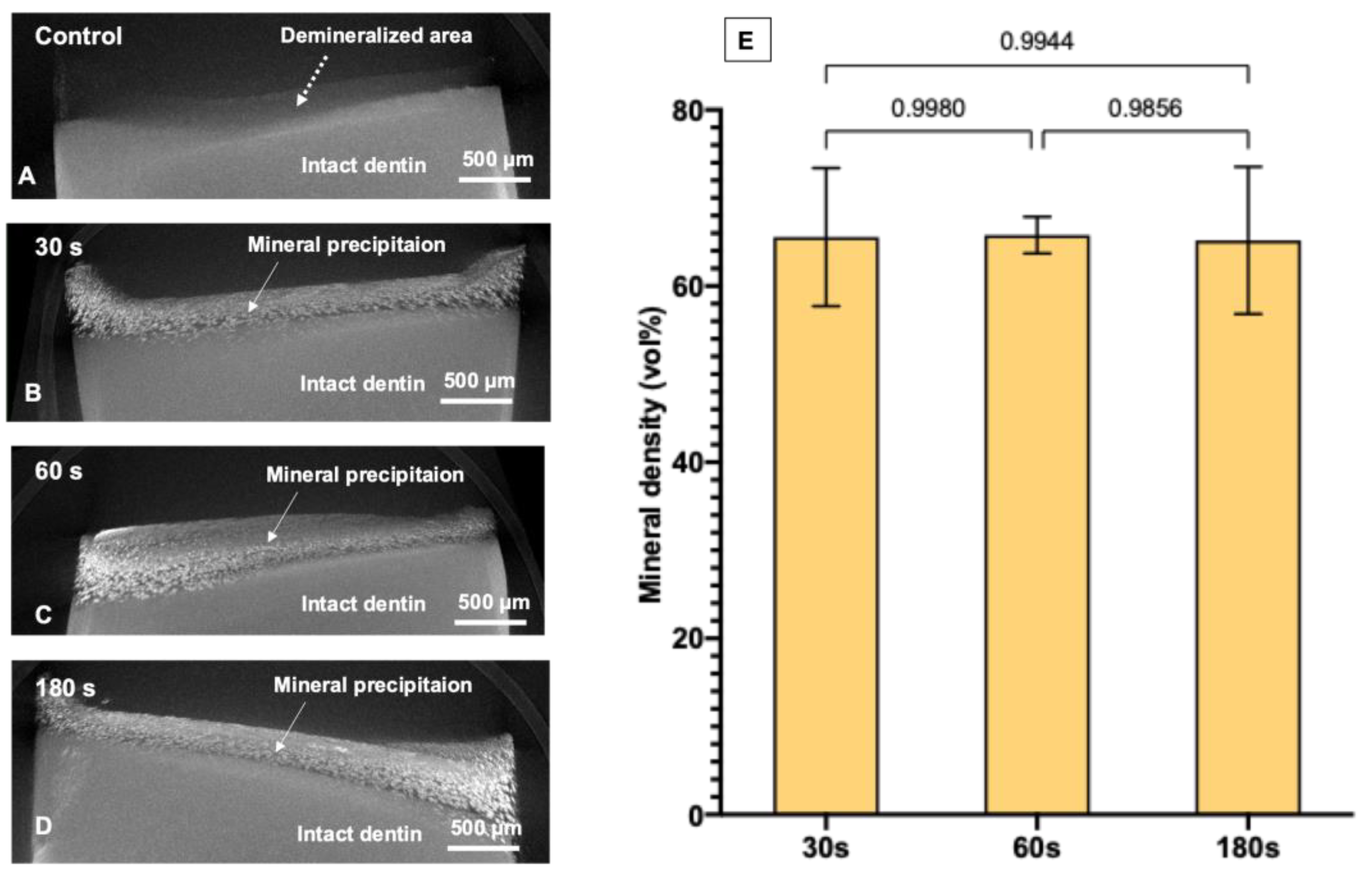 Dentistry 09 00070 g006