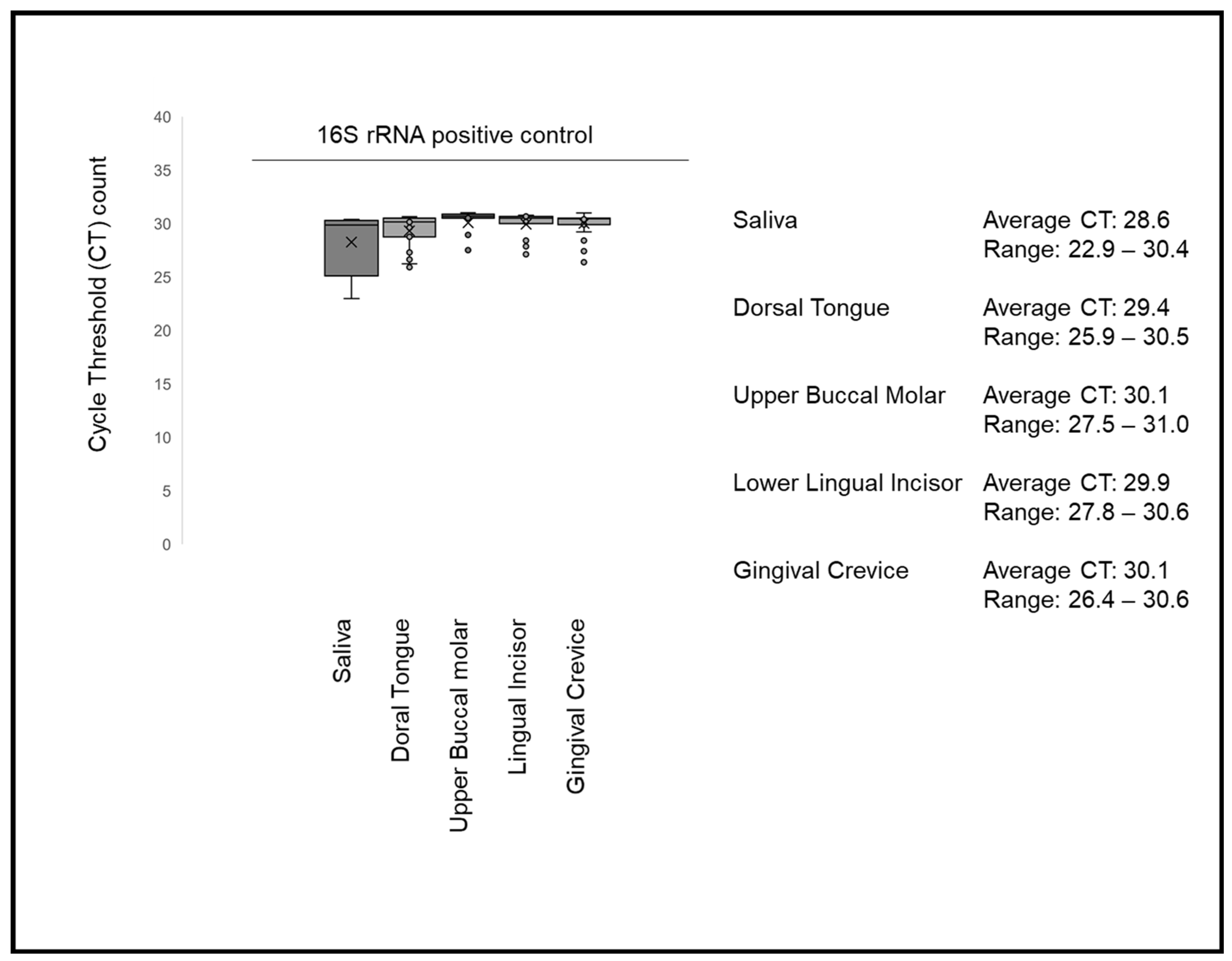 Dentistry 09 00073 g001
