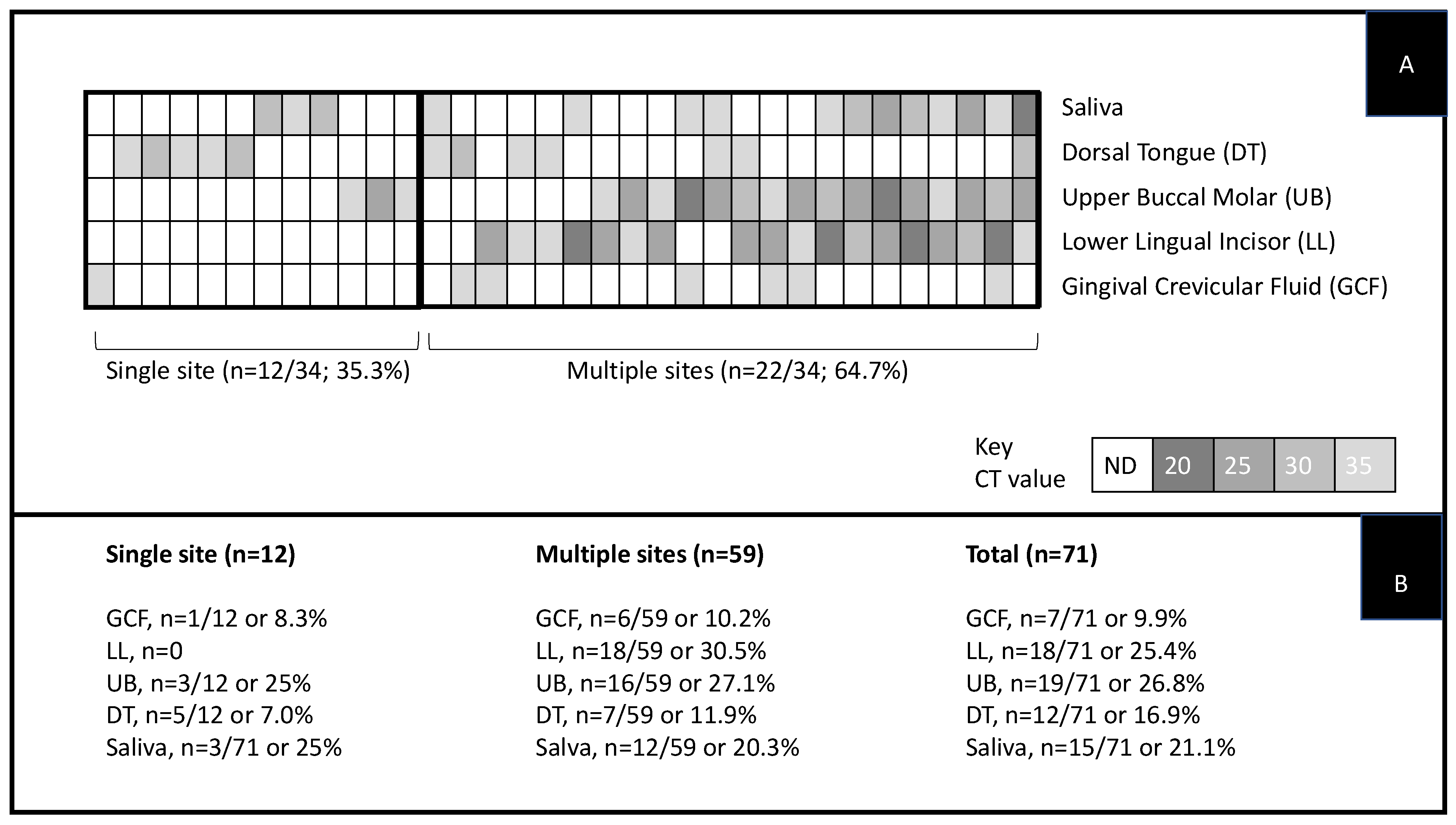 Dentistry 09 00073 g002