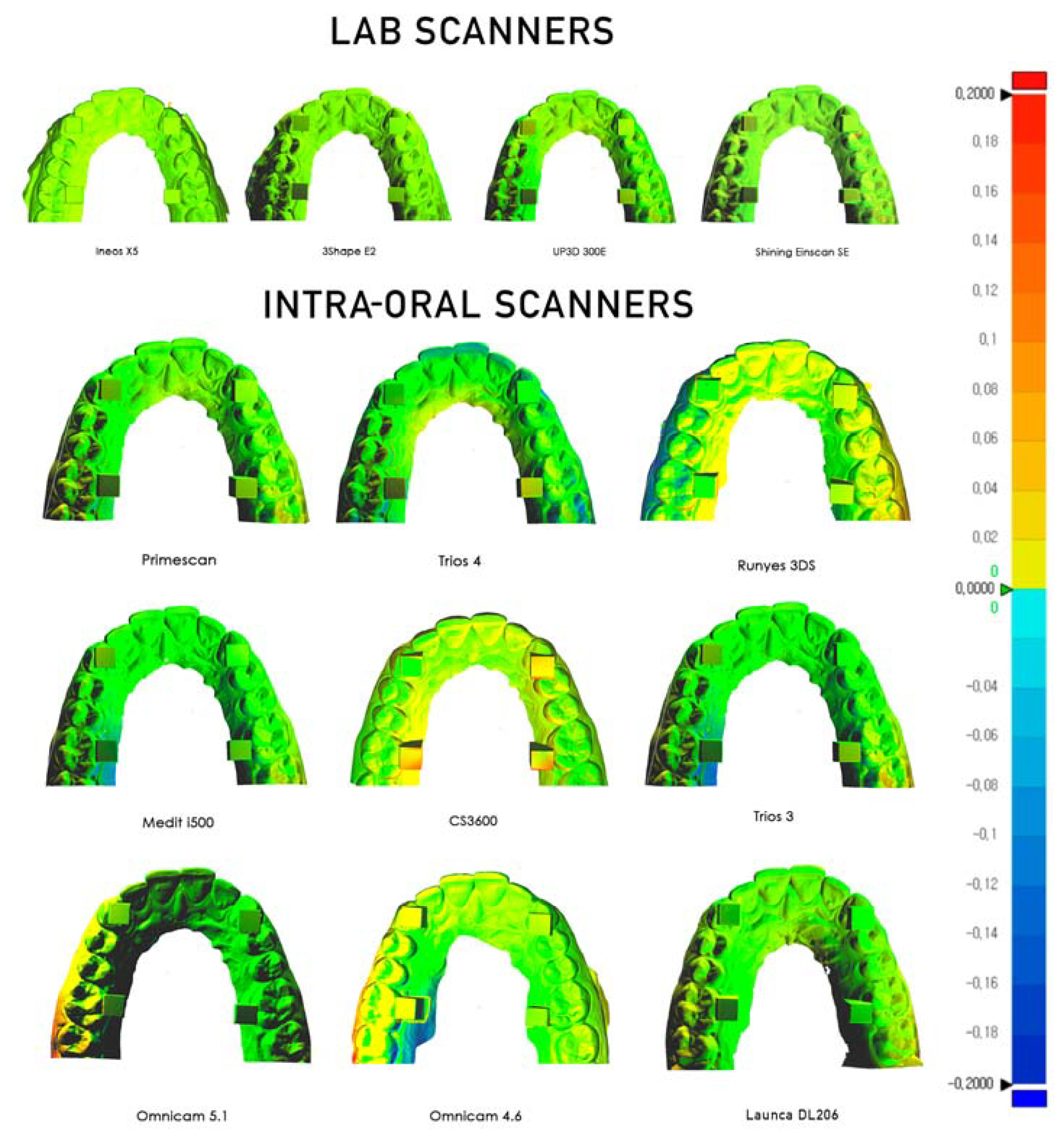 Dentistry 09 00075 g005 550
