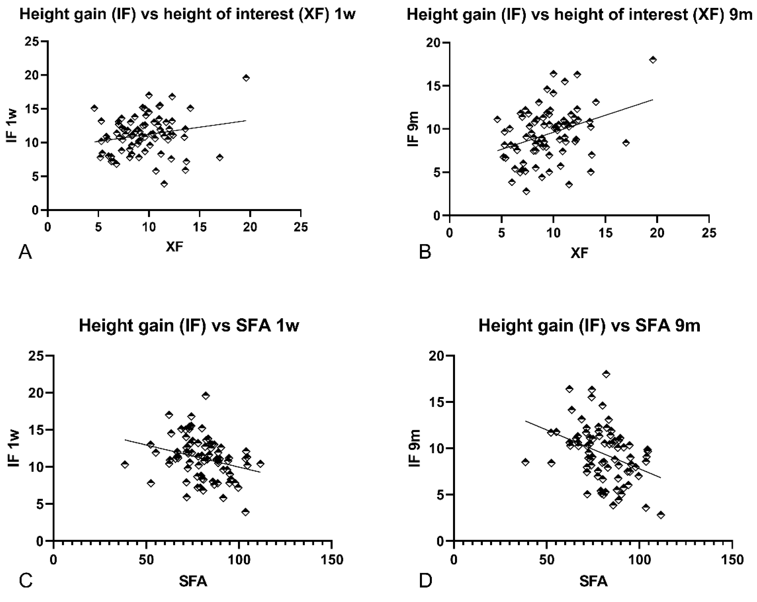 Dentistry 09 00076 g003