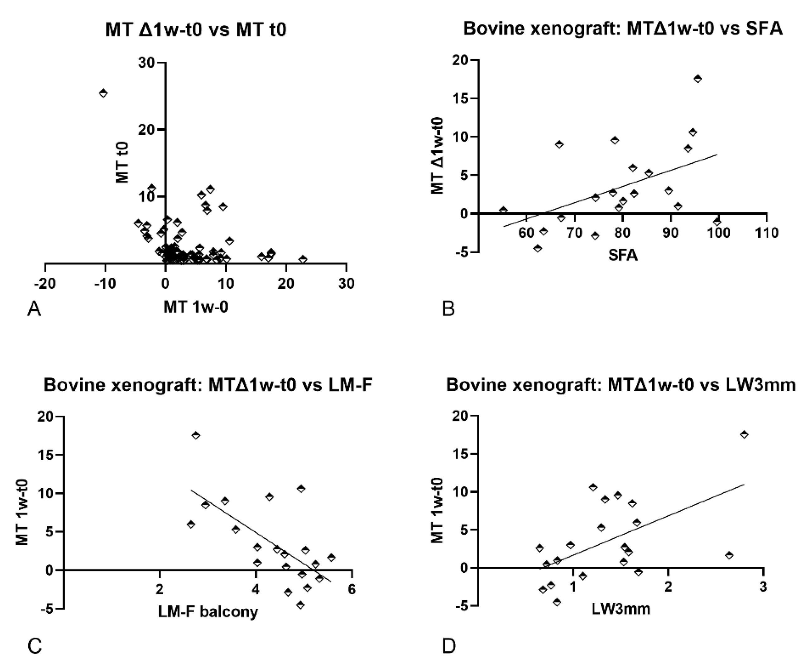 Dentistry 09 00076 g004
