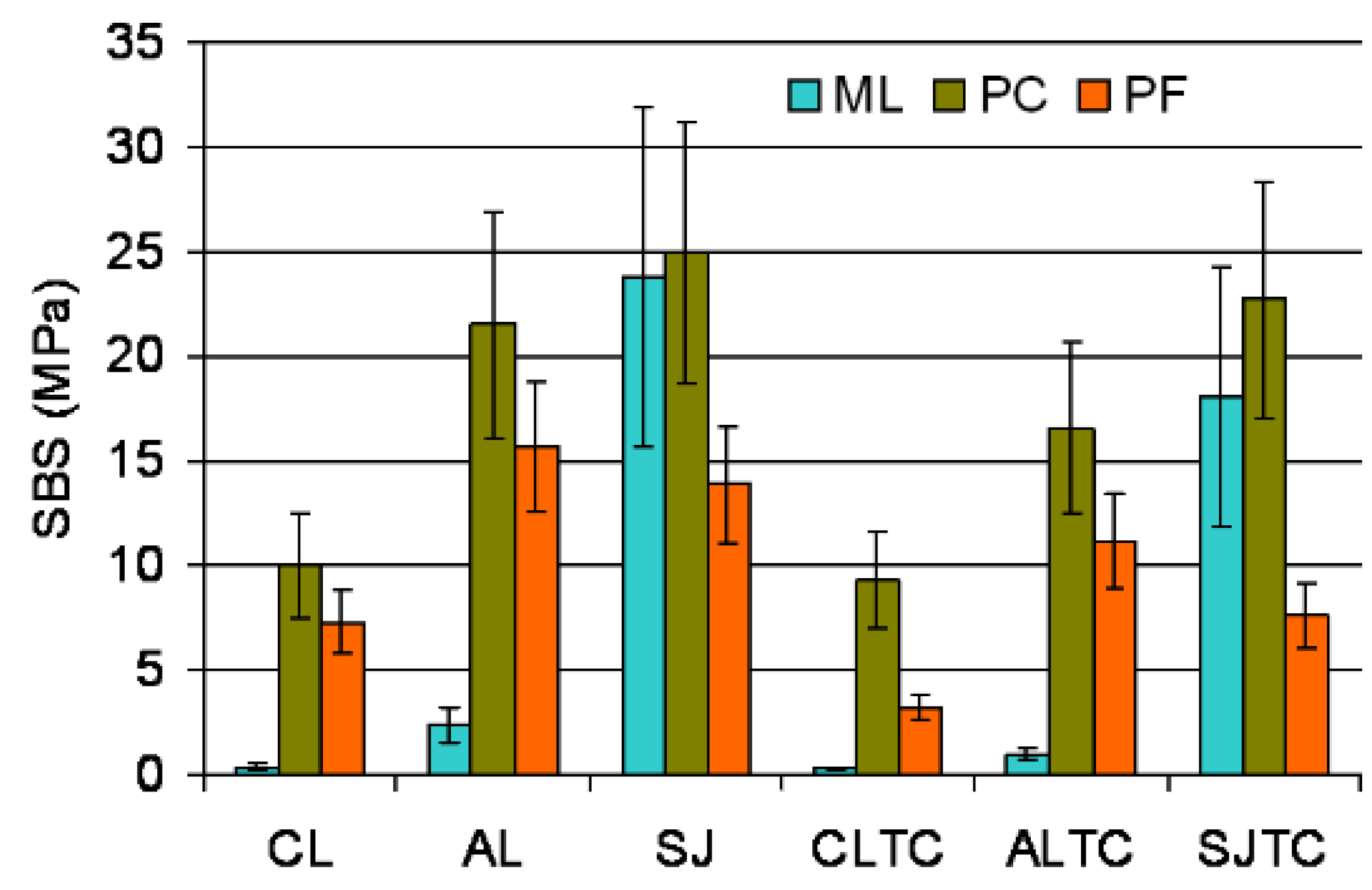 Dentistry 09 00078 g003