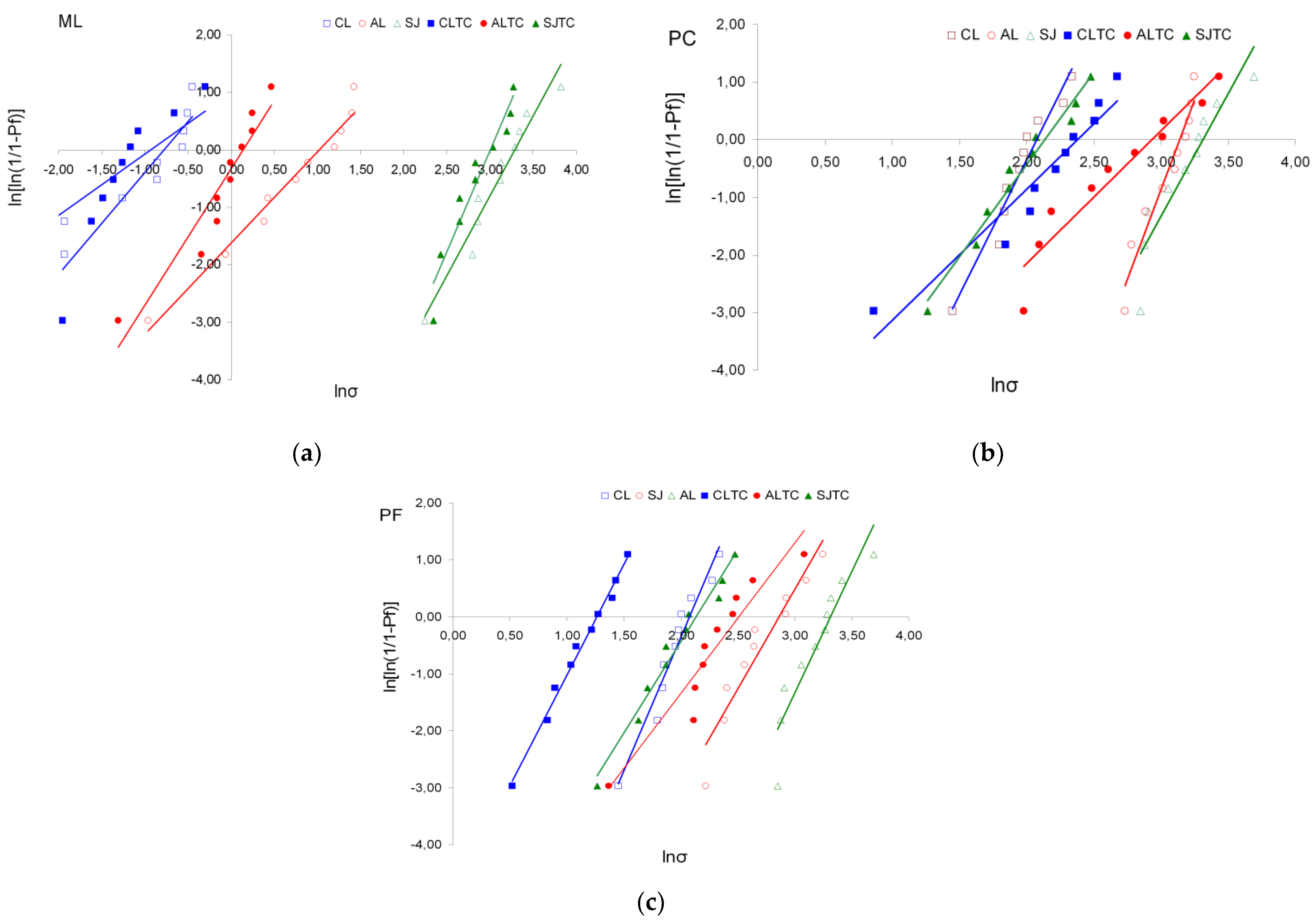 Dentistry 09 00078 g004