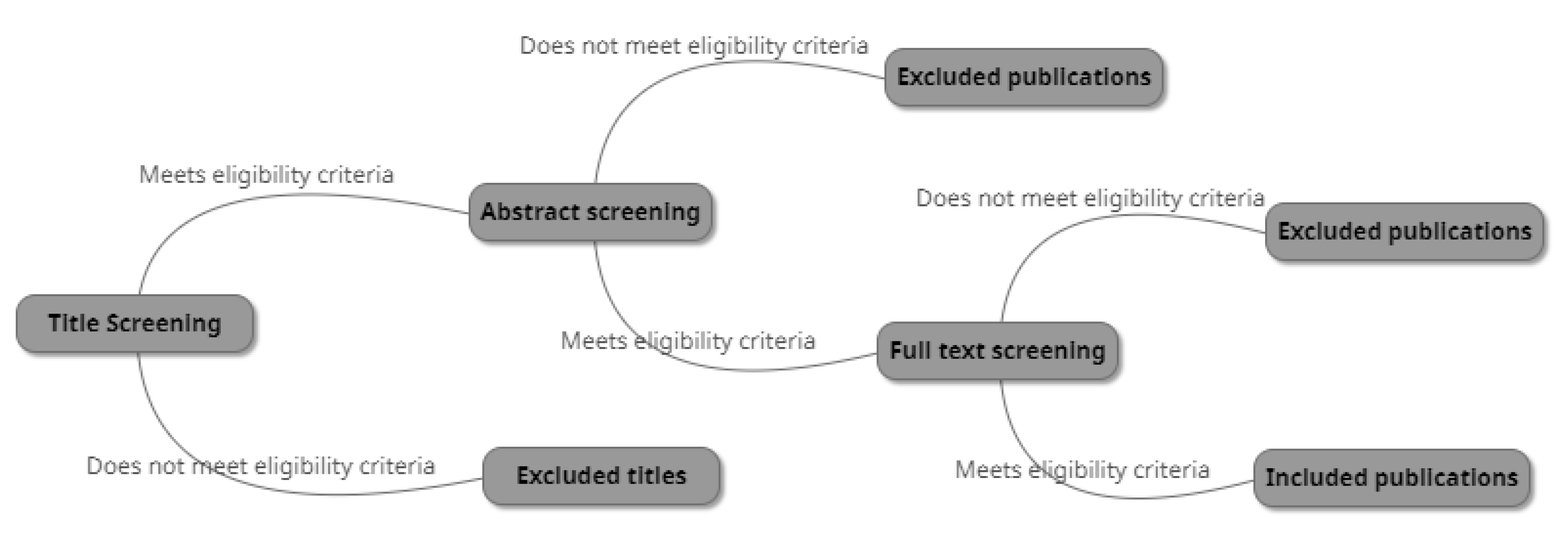 Dentistry 09 00085 g001