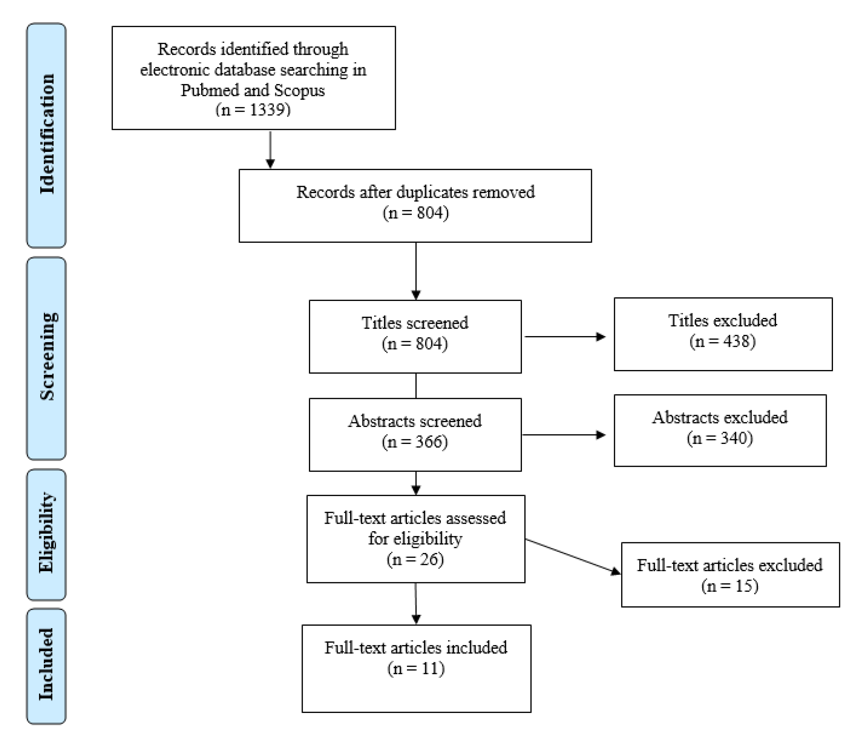 Dentistry 09 00085 g002