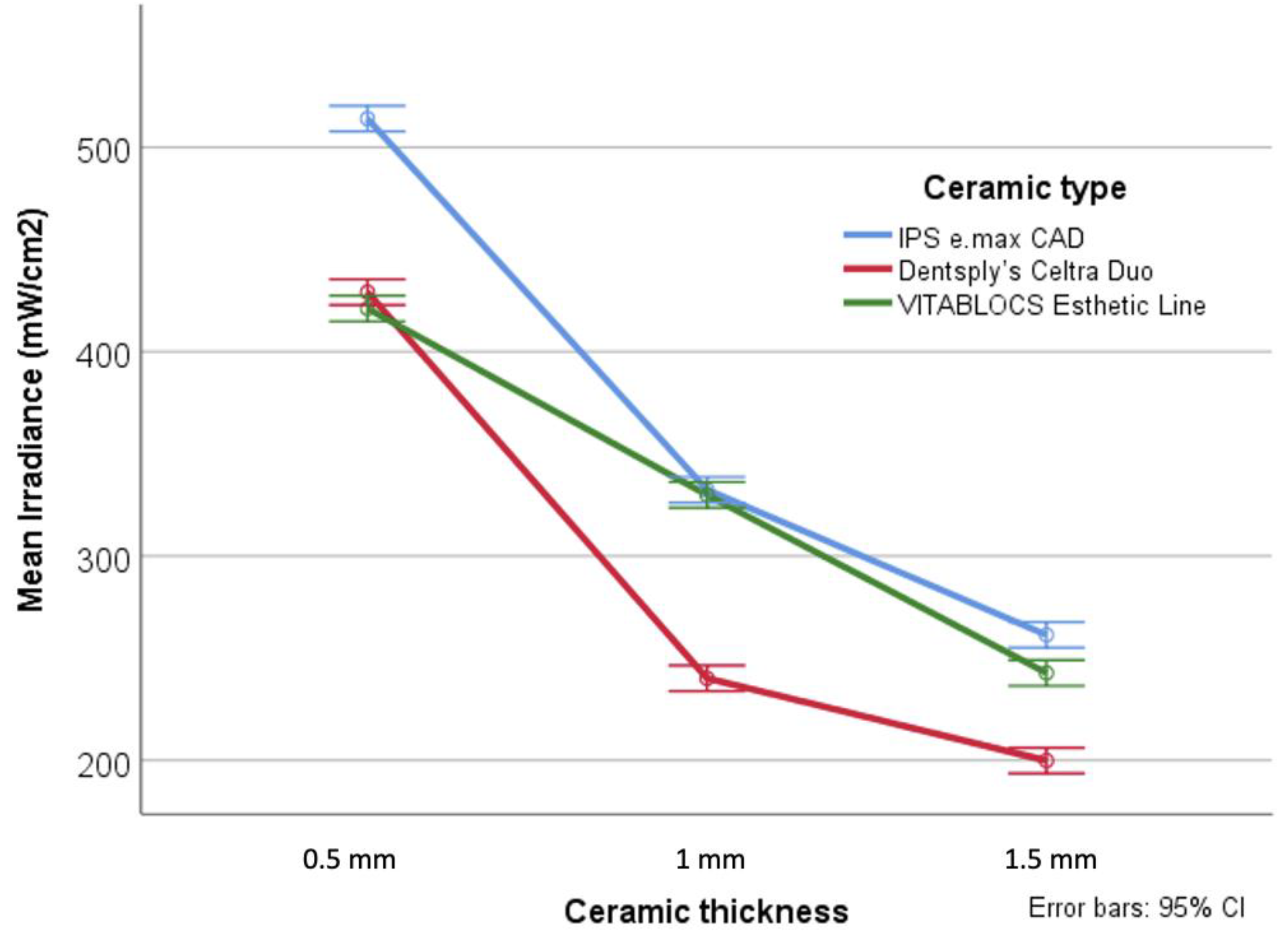 Dentistry 09 00092 g004