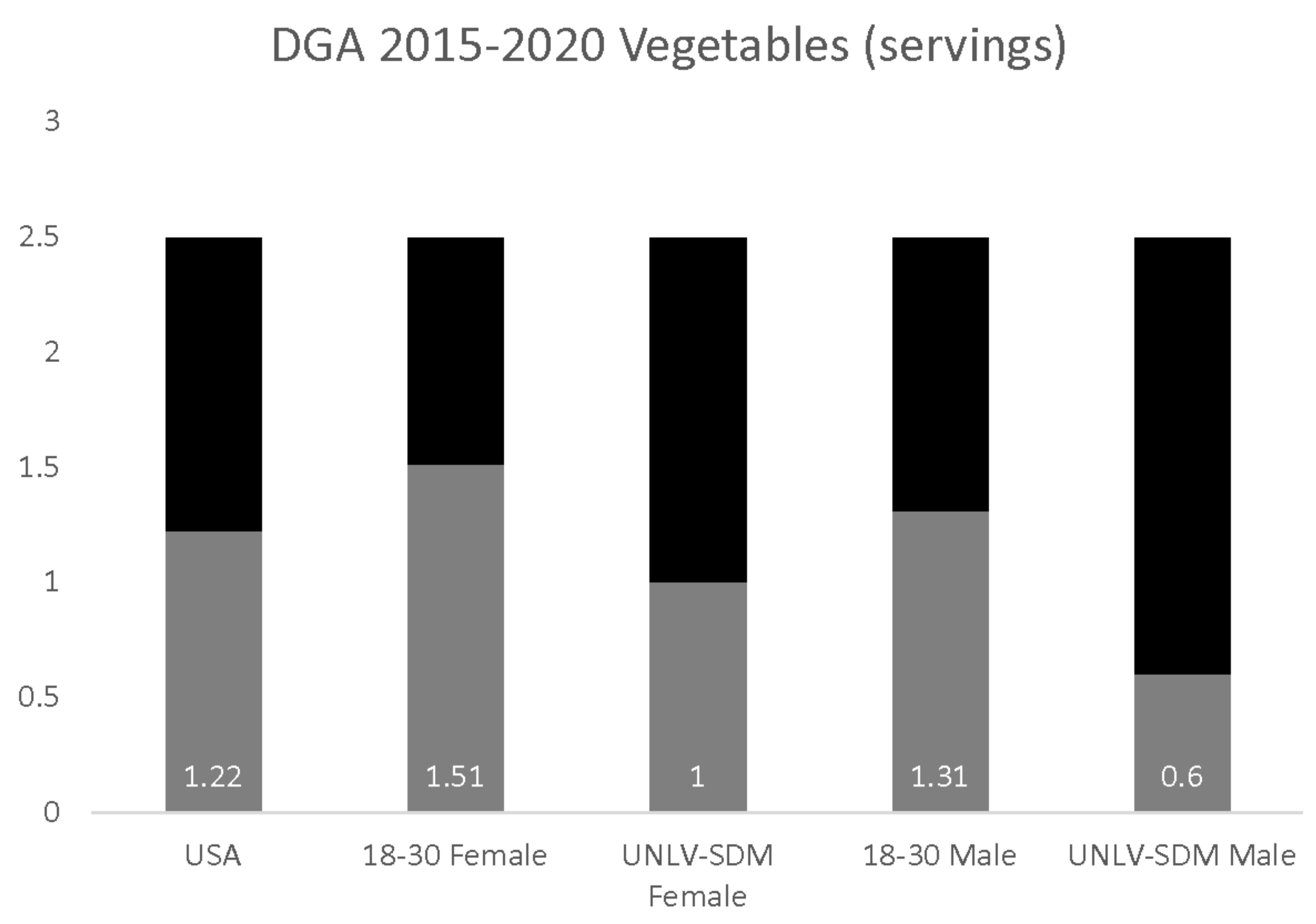 Dentistry 09 00093 g002 550