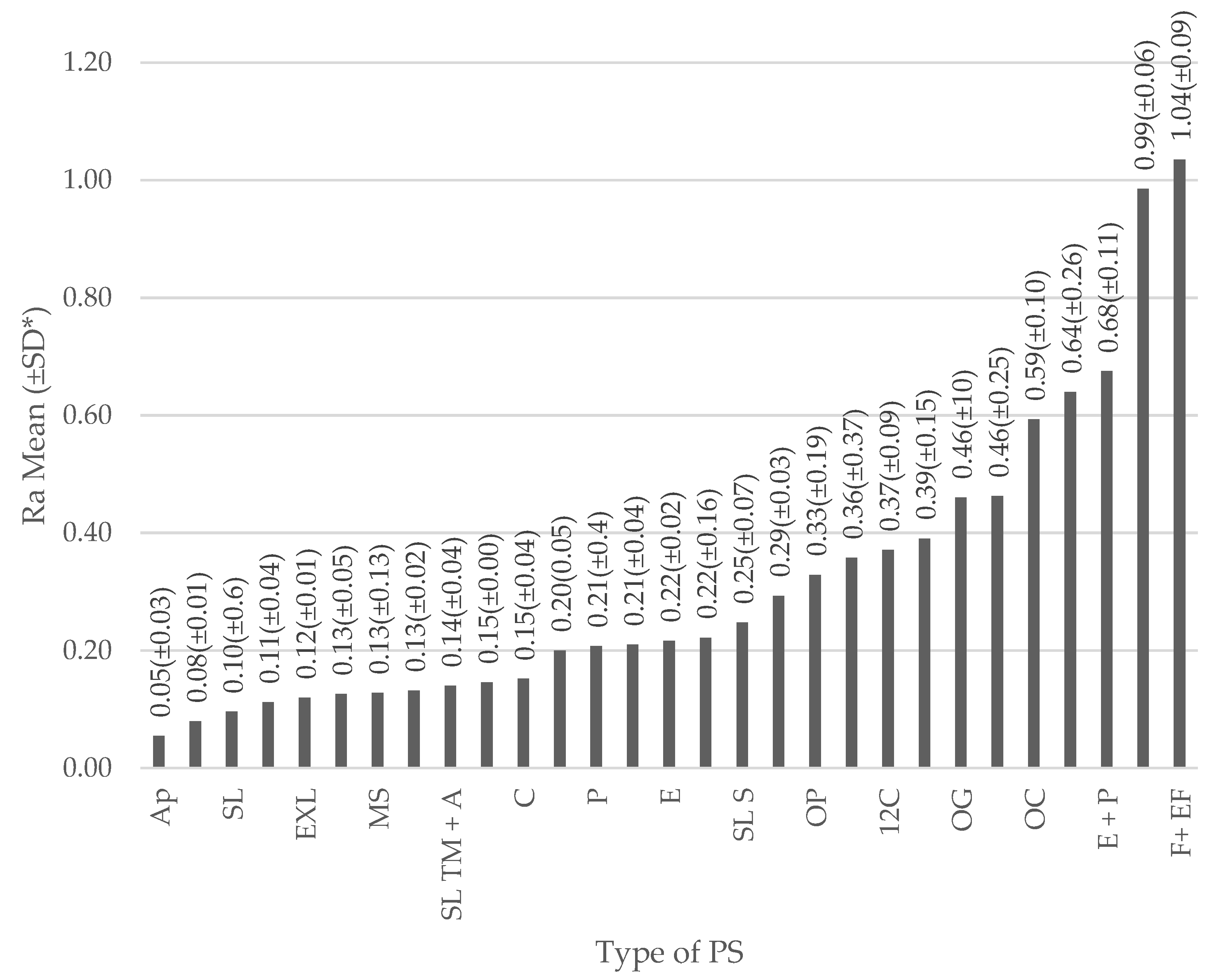 Dentistry 09 00095 g003