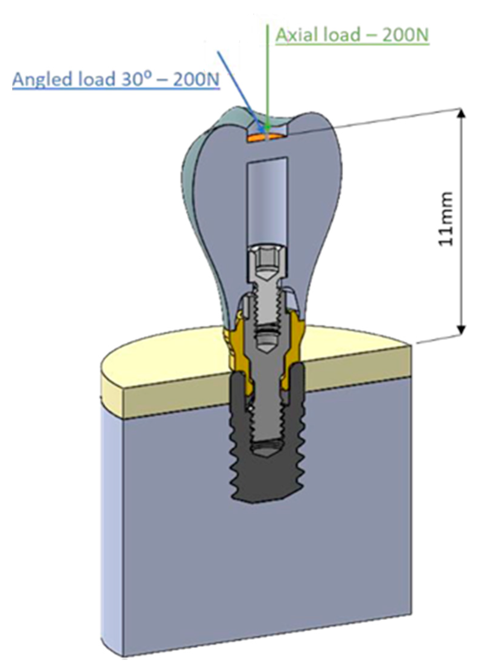 Dentistry 09 00103 g003 Dentistry 09 00103 g003