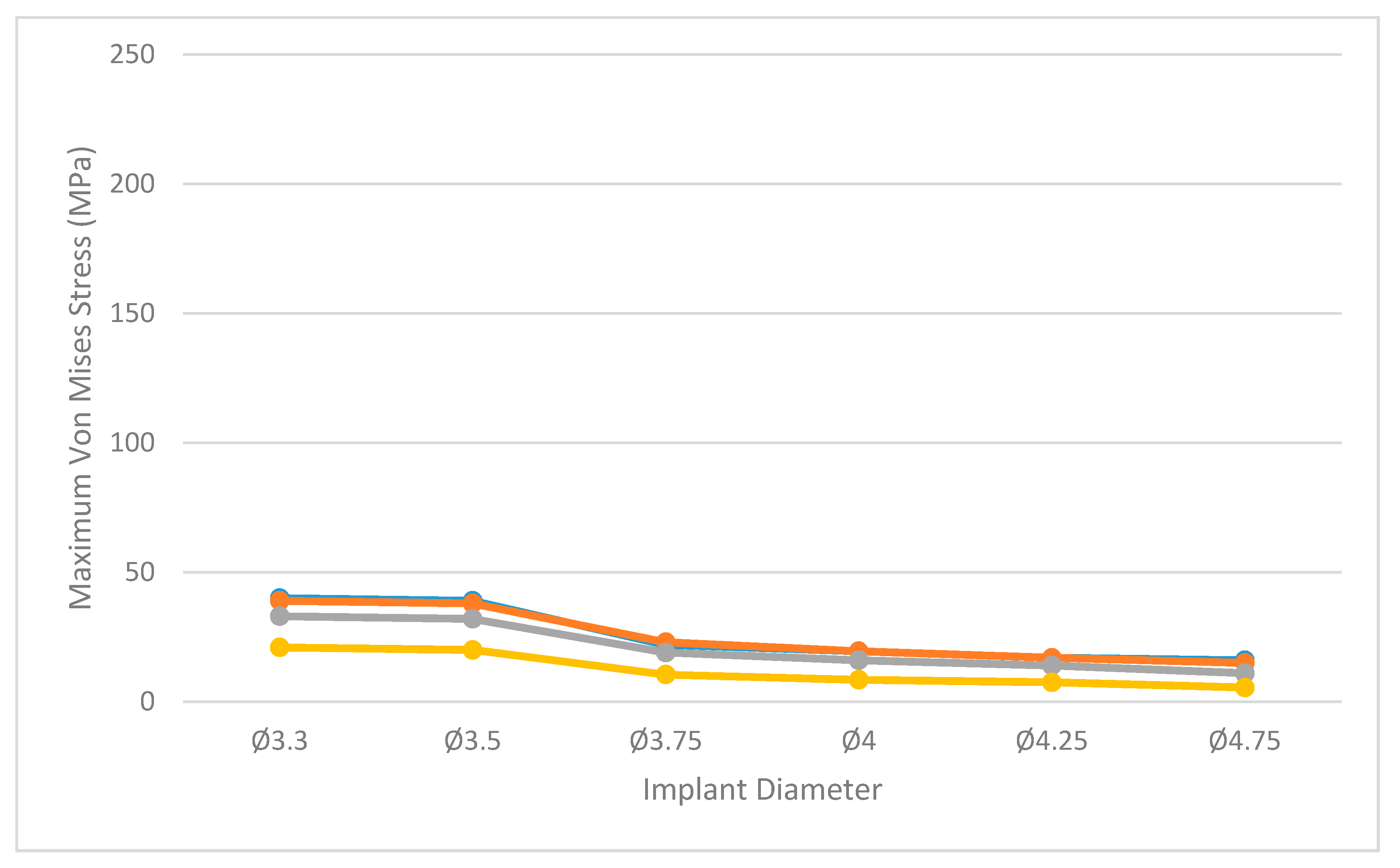 Dentistry 09 00103 g005 Dentistry 09 00103 g005