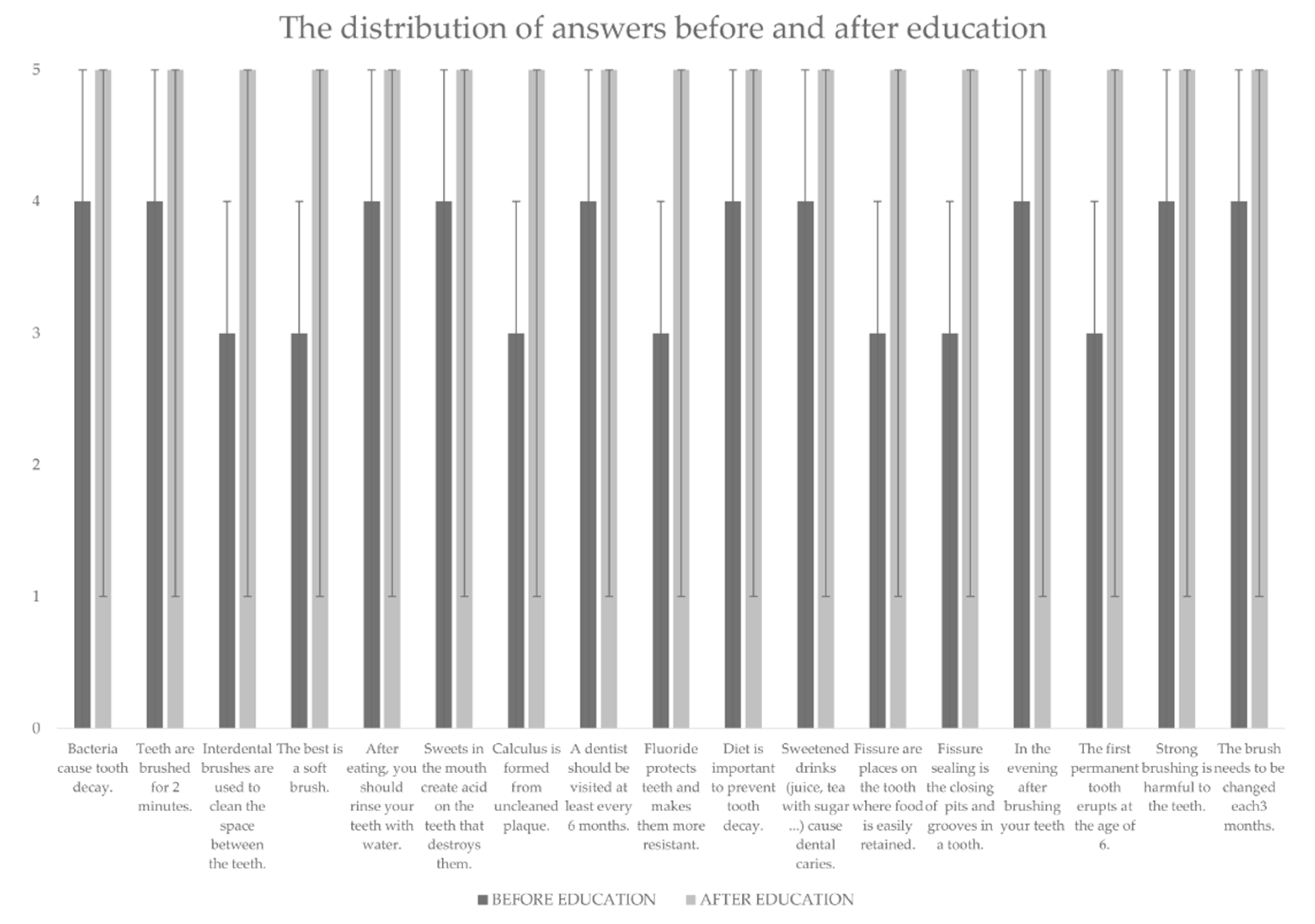 Dentistry 09 00111 g001 550
