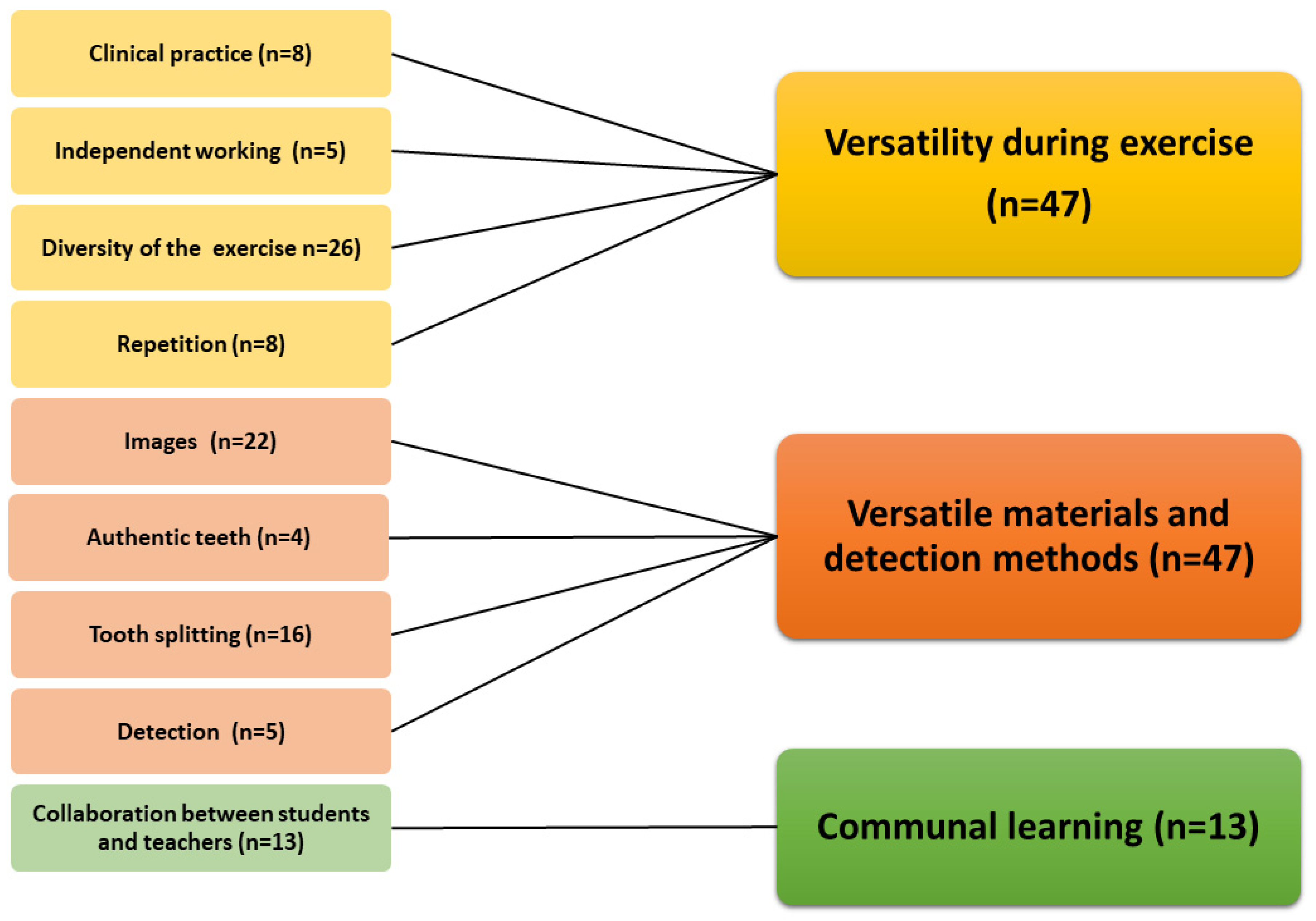 A Hands-On Exercise on Caries Diagnostics among Dental Students—A ...