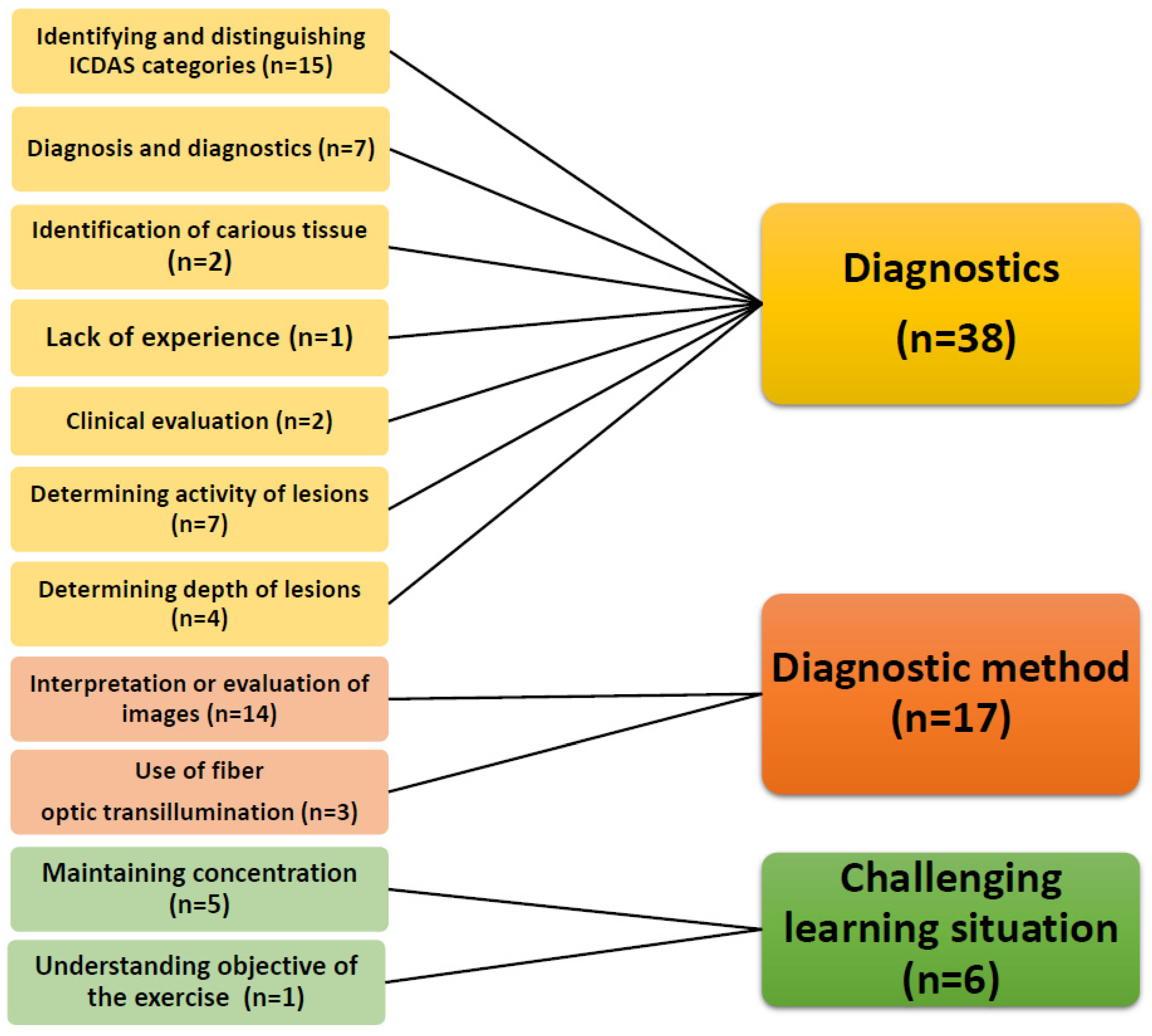 Dentistry 09 00113 g002 550