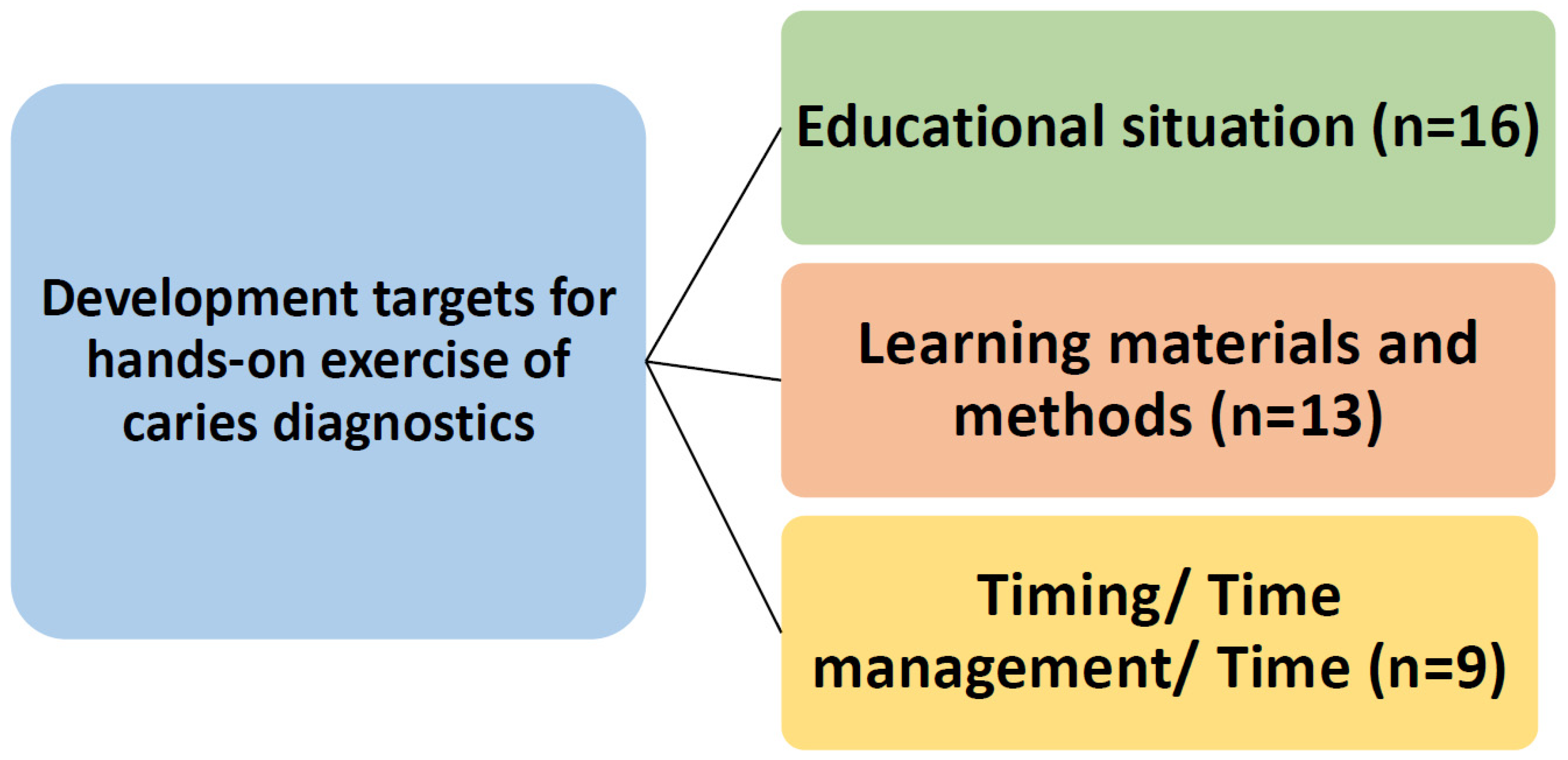 Dentistry 09 00113 g003 550