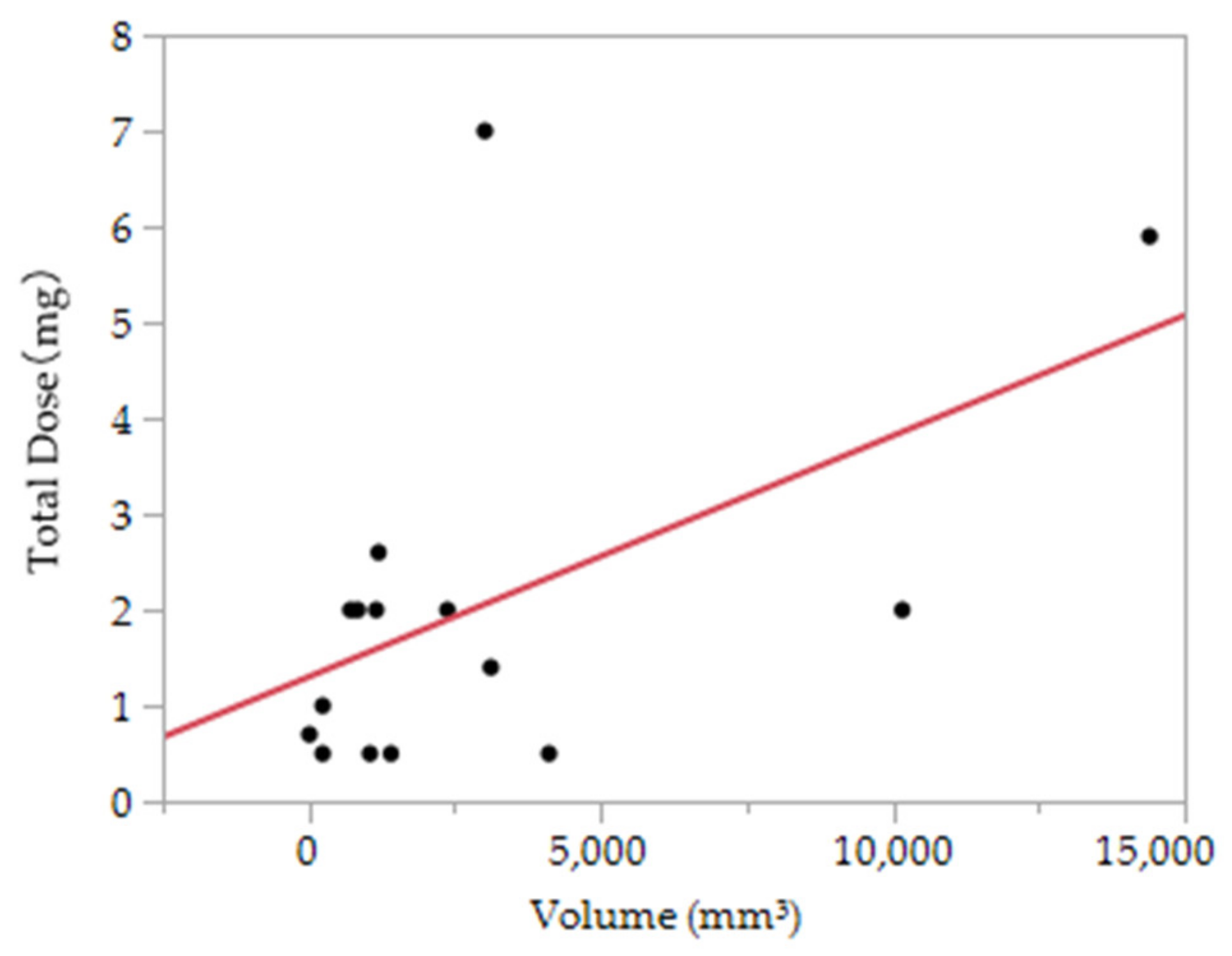 Dentistry 09 00119 g003