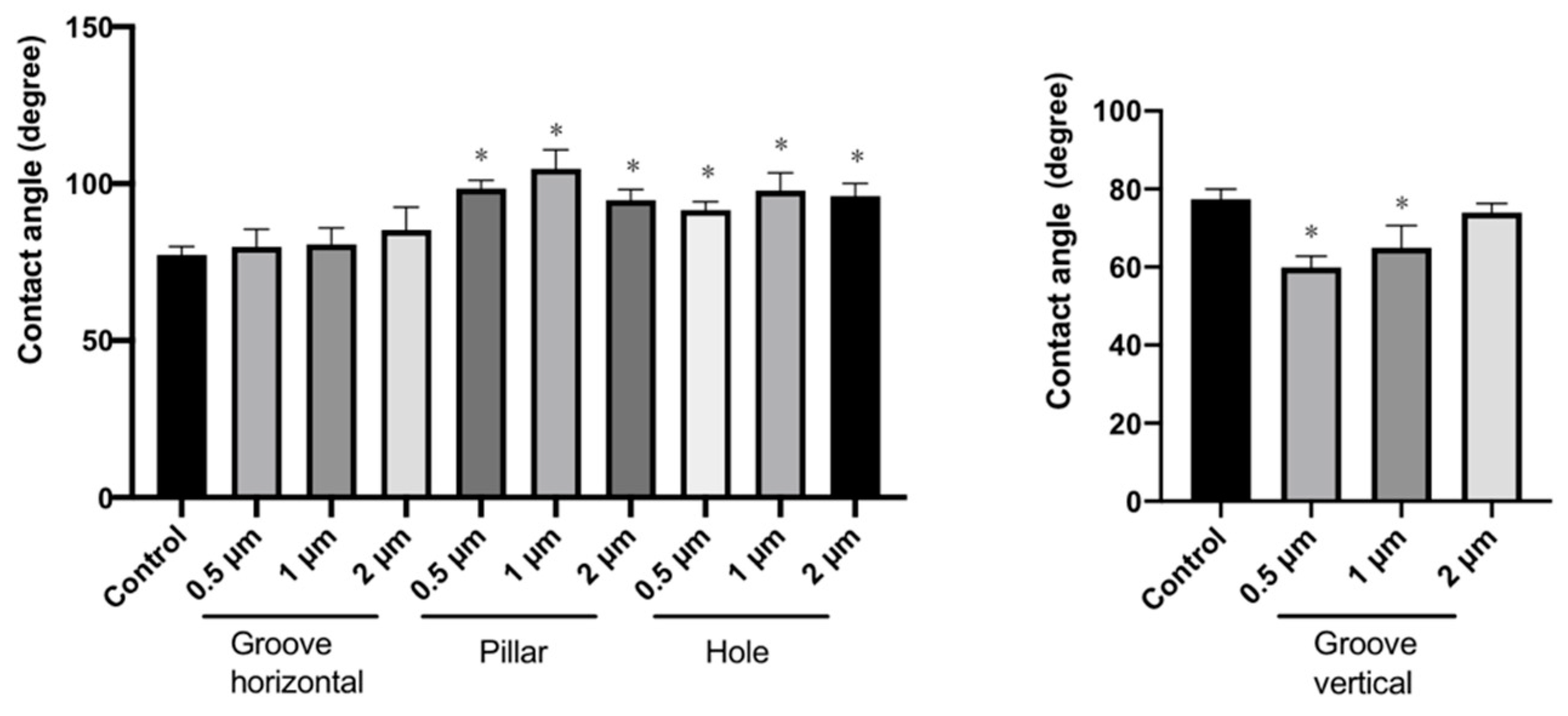 Dentistry 09 00124 g005