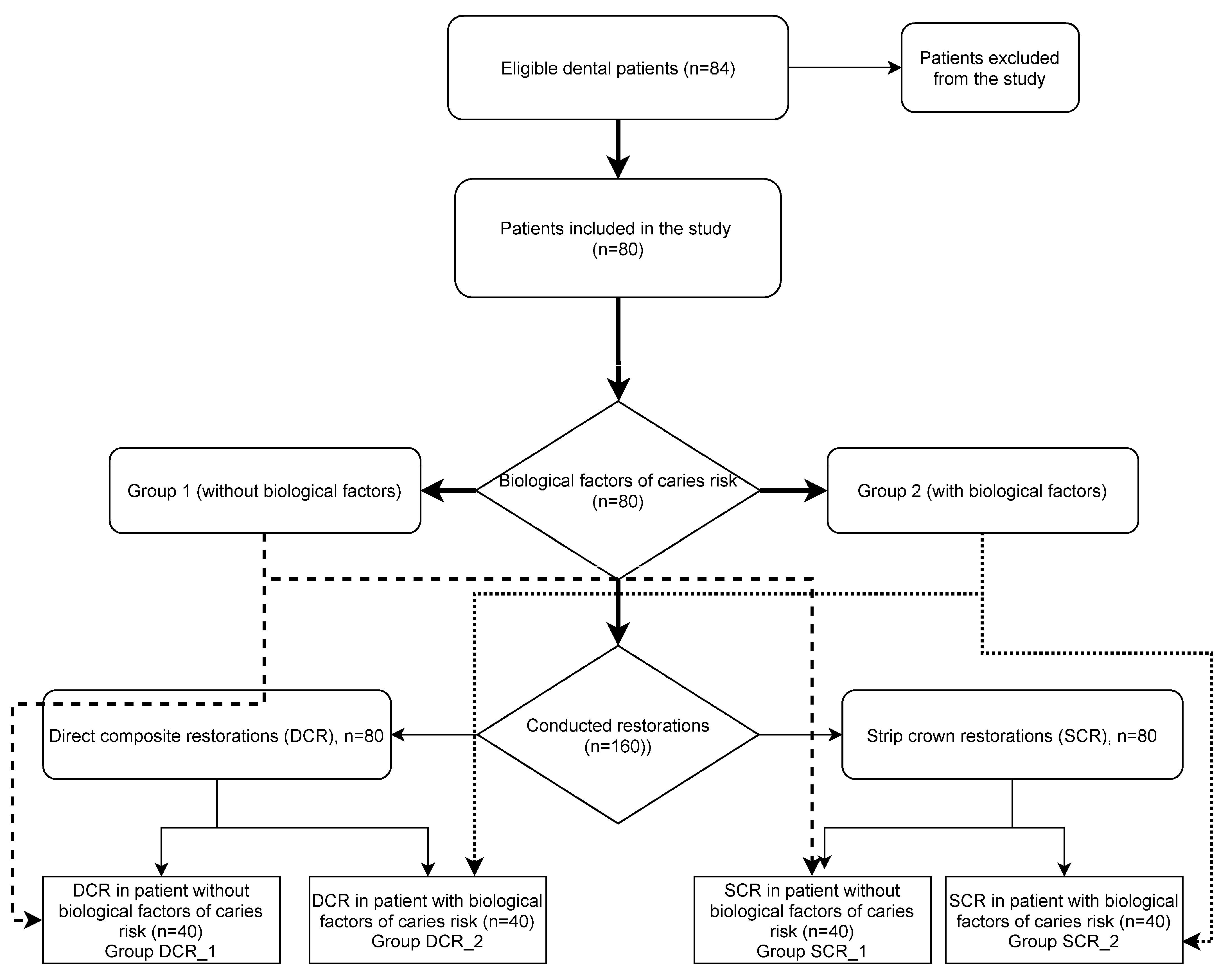 Dentistry 09 00126 g001 550