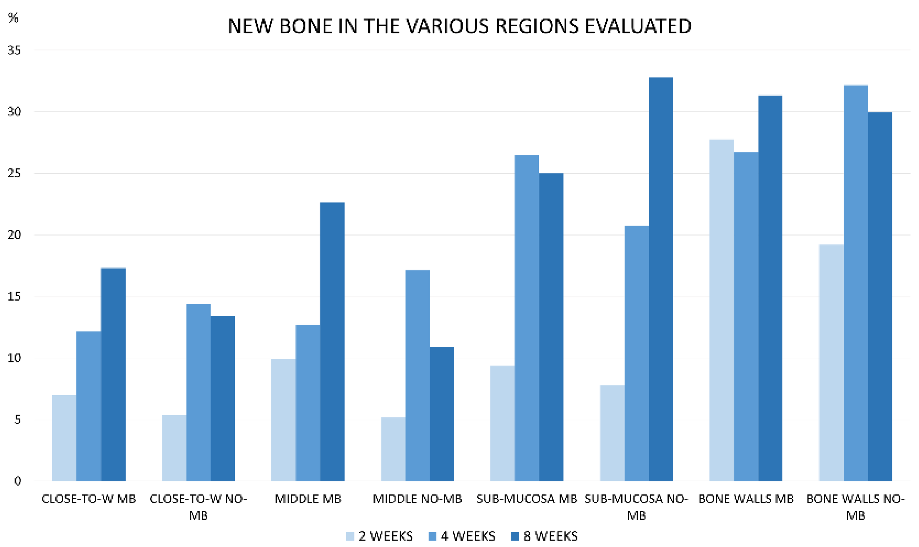 Dentistry 09 00131 g006 550