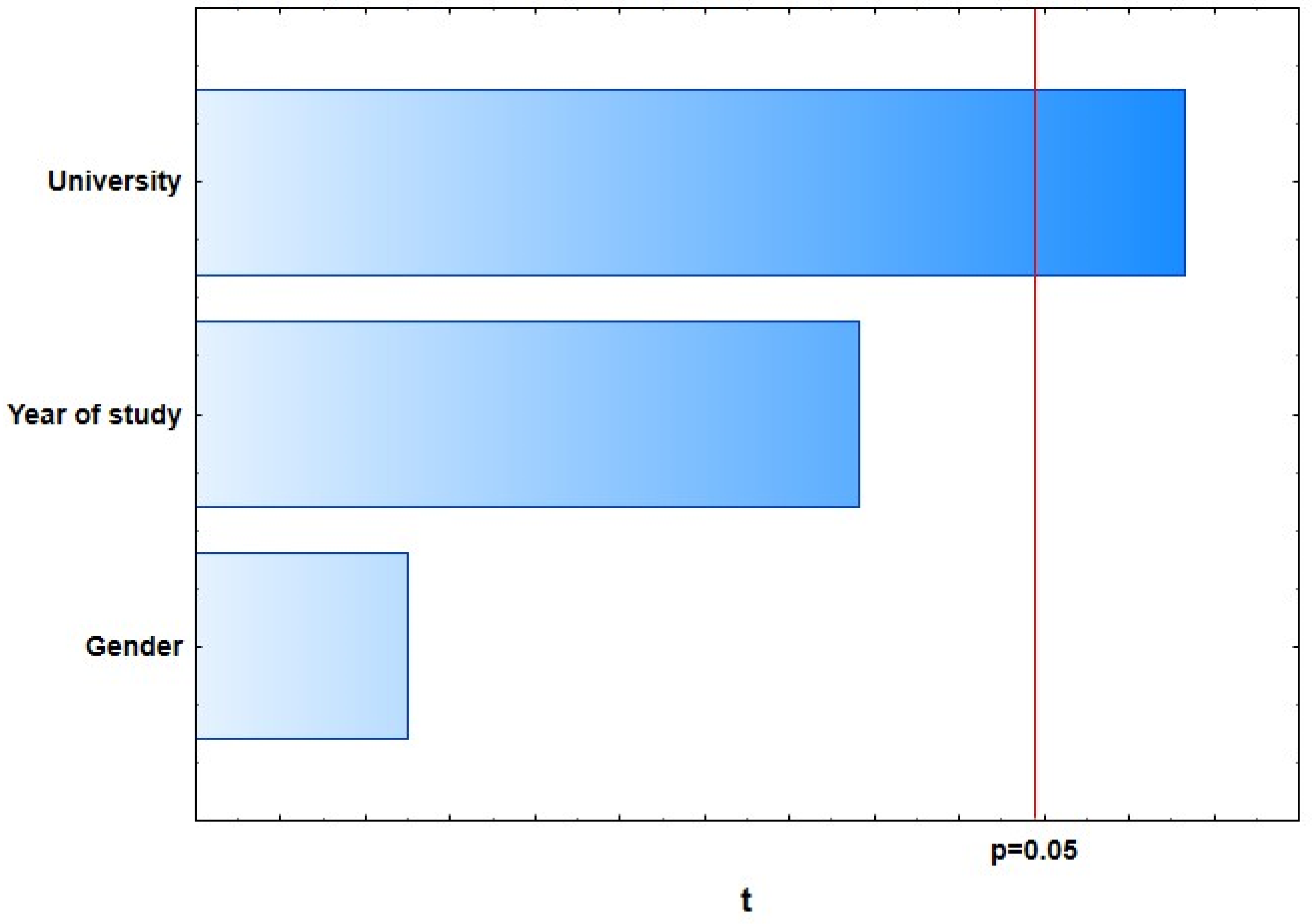 Dentistry 09 00132 g001 550