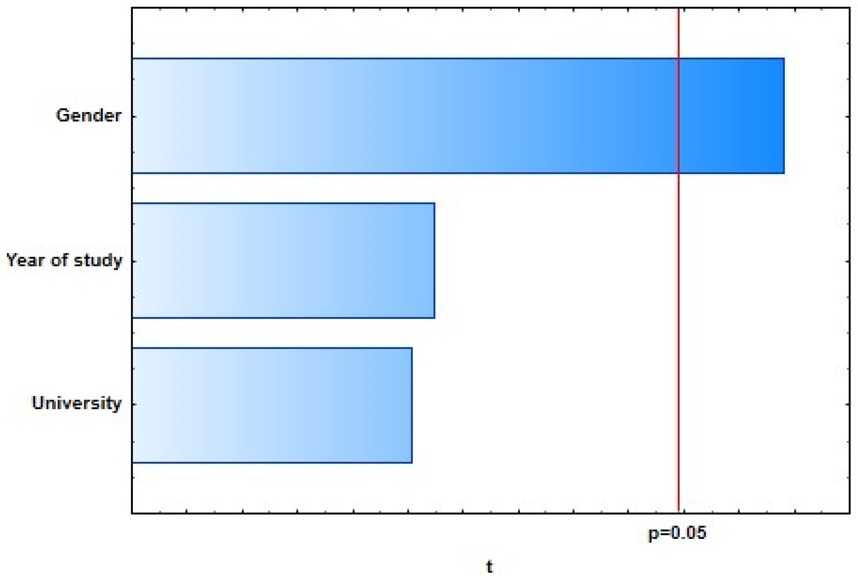 Dentistry 09 00132 g002 550