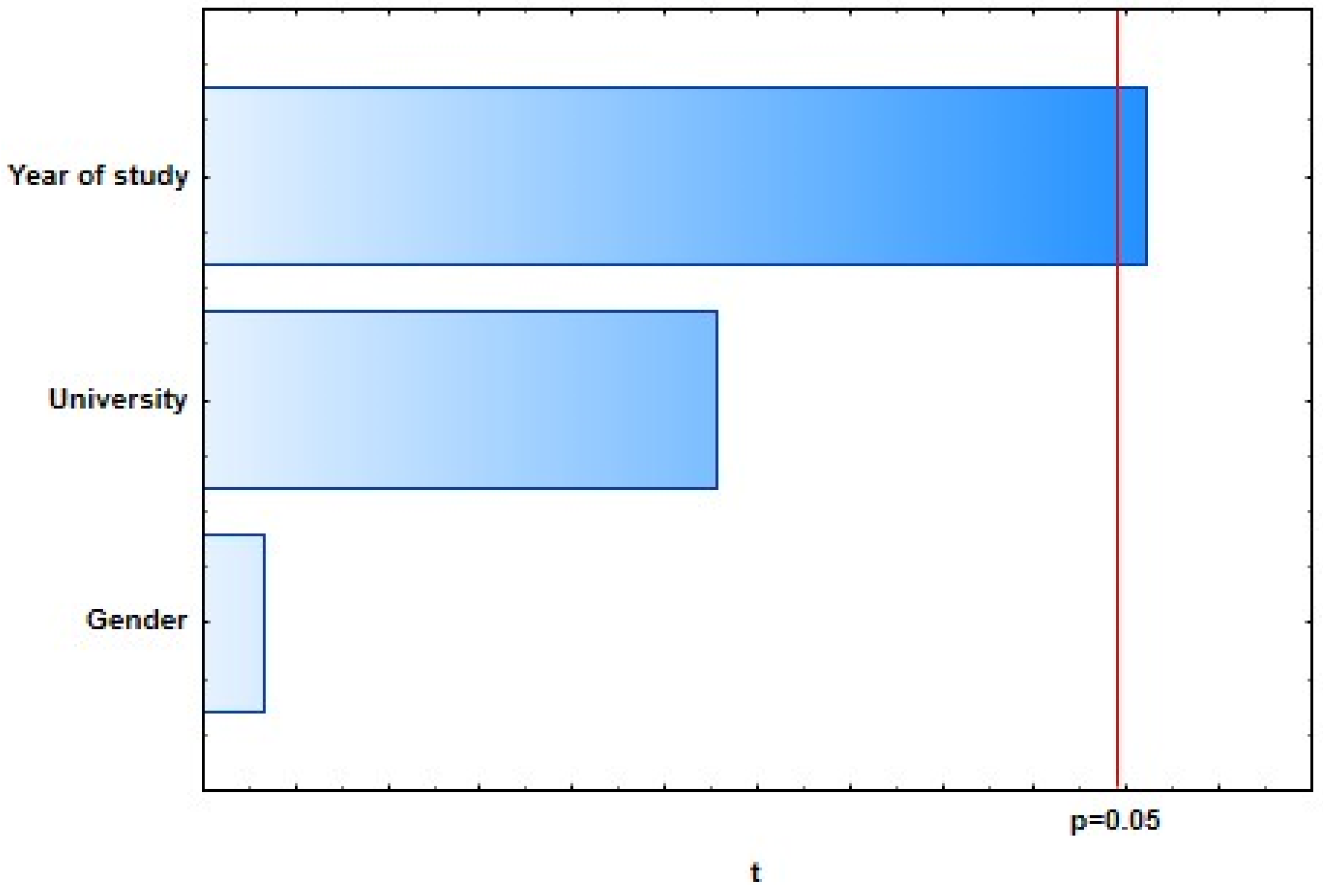 Dentistry 09 00132 g003 550