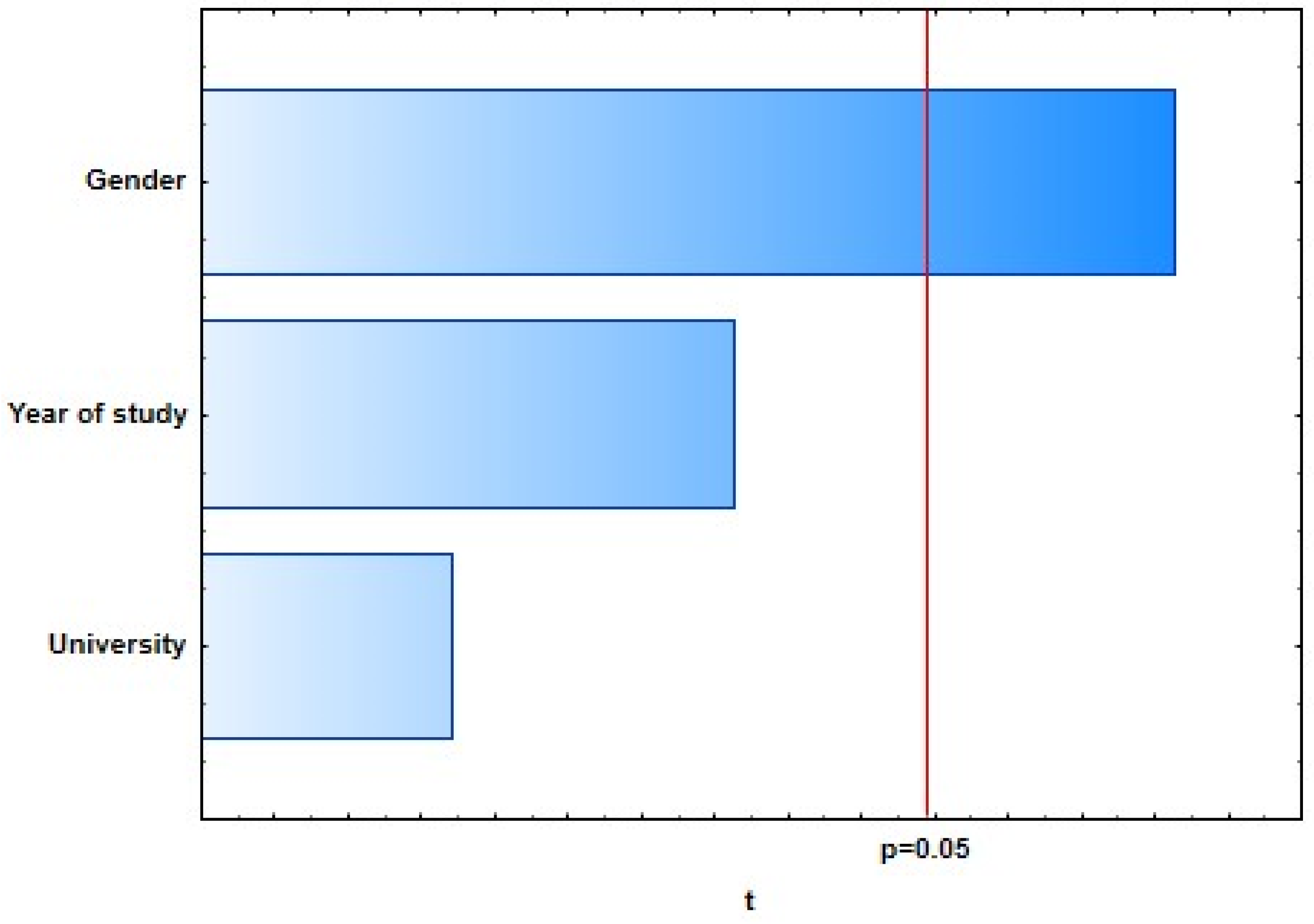 Dentistry 09 00132 g004 550