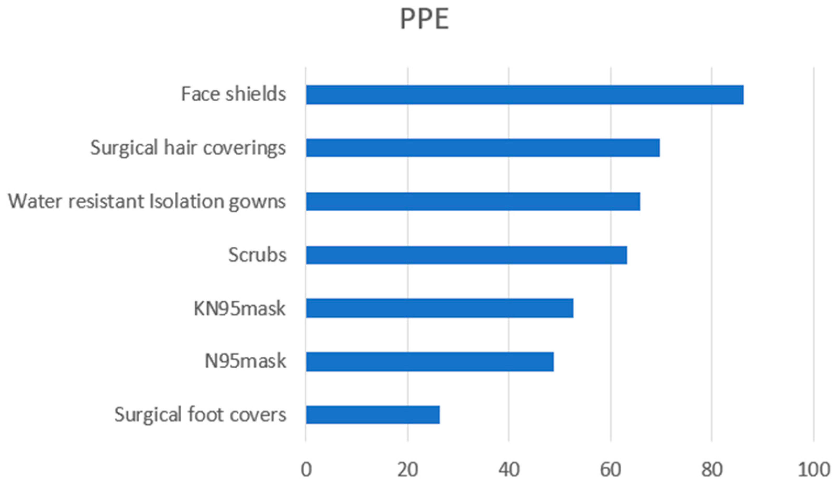 Dentistry 09 00133 g002