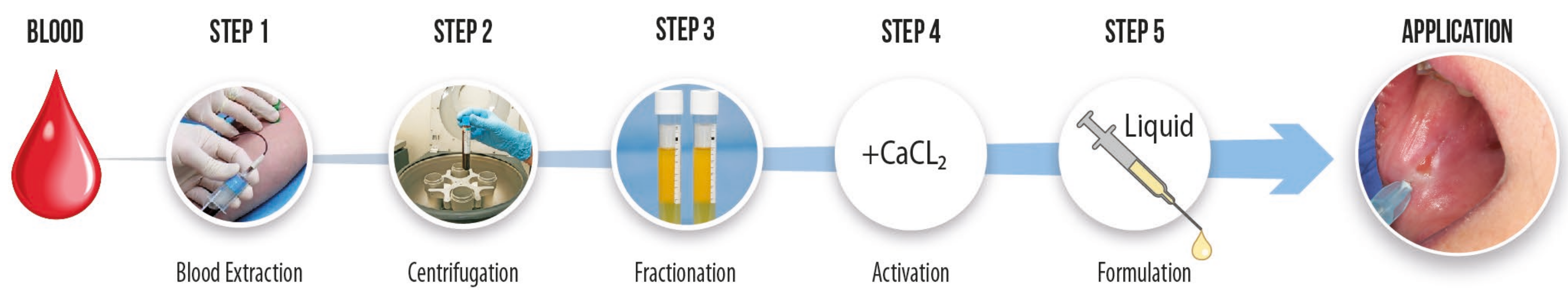 Dentistry 09 00137 g002 550