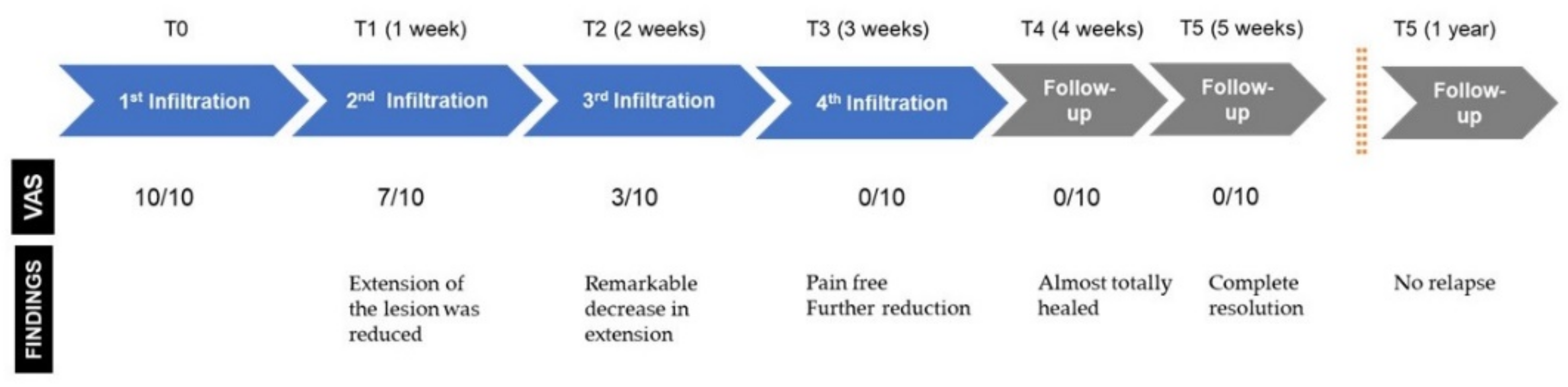 Dentistry 09 00137 g006 550