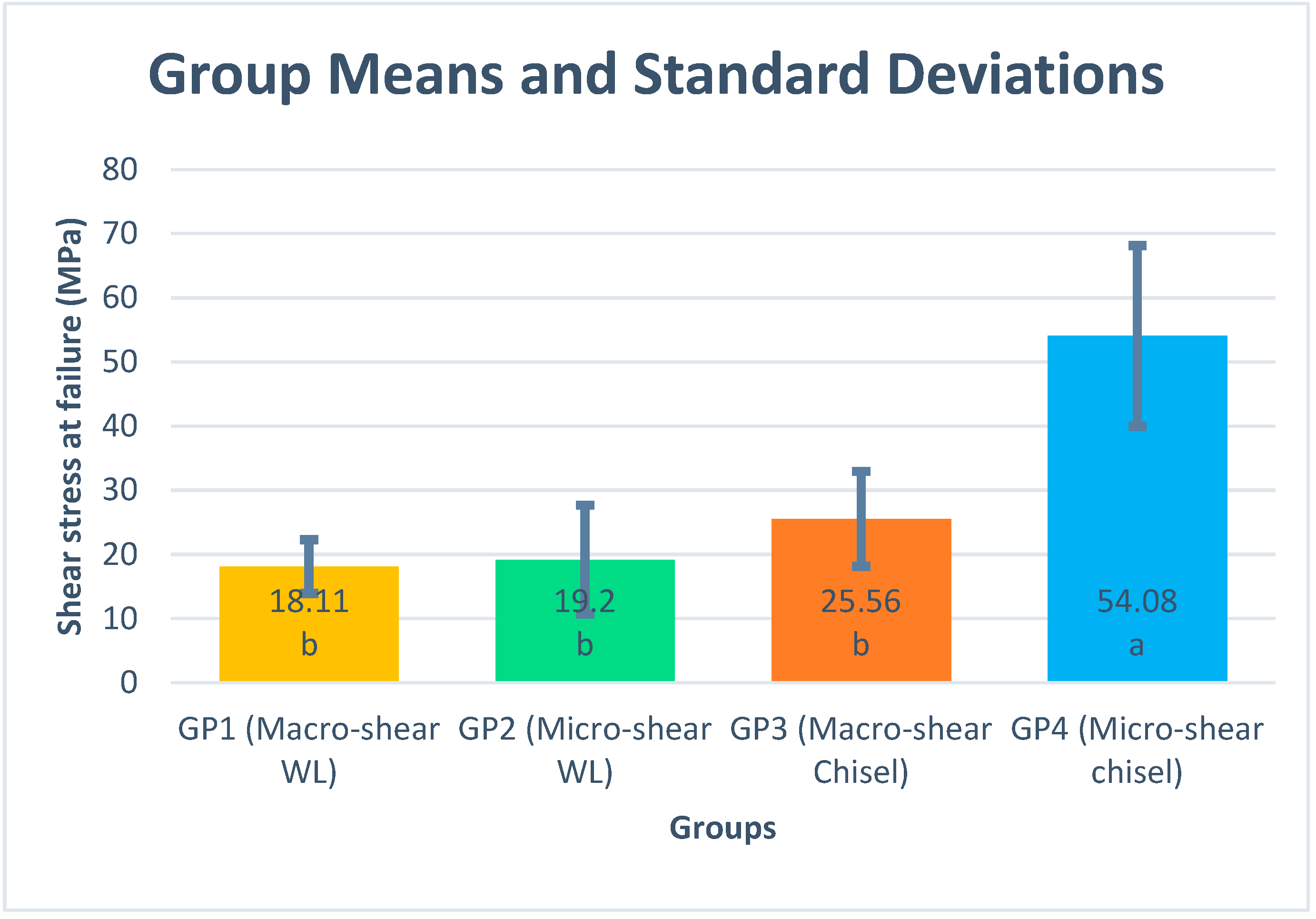 Dentistry 09 00140 g003
