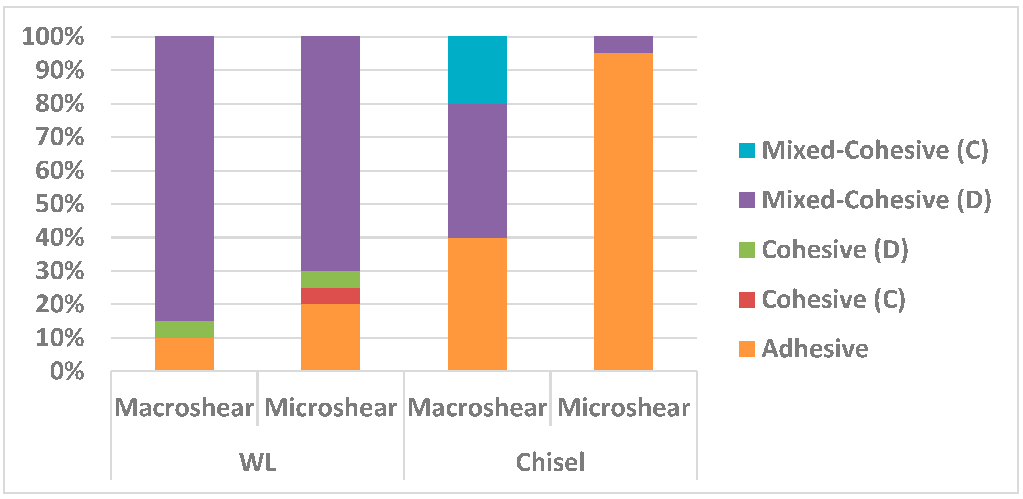 Dentistry 09 00140 g004