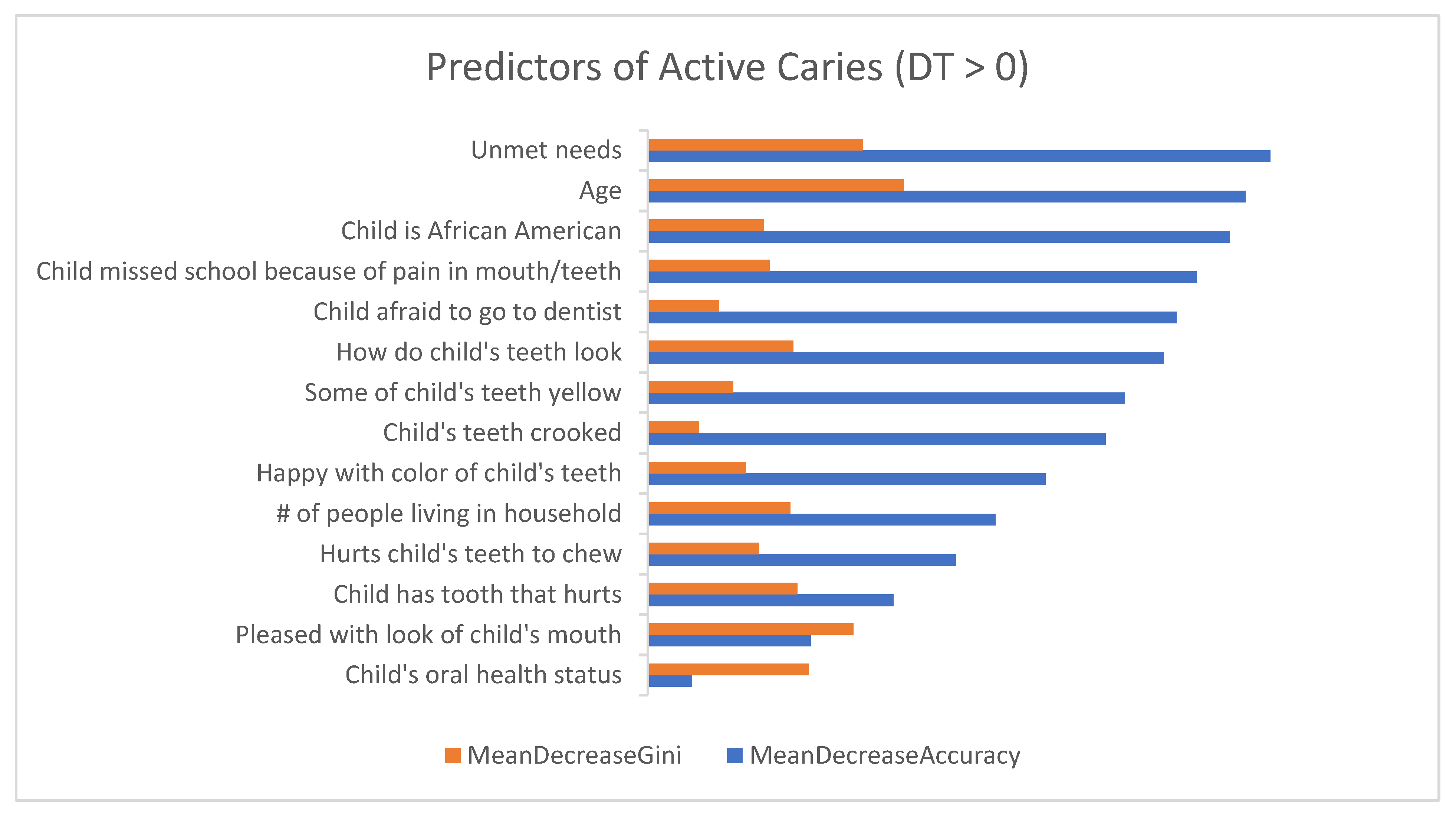 Dentistry 09 00141 g001