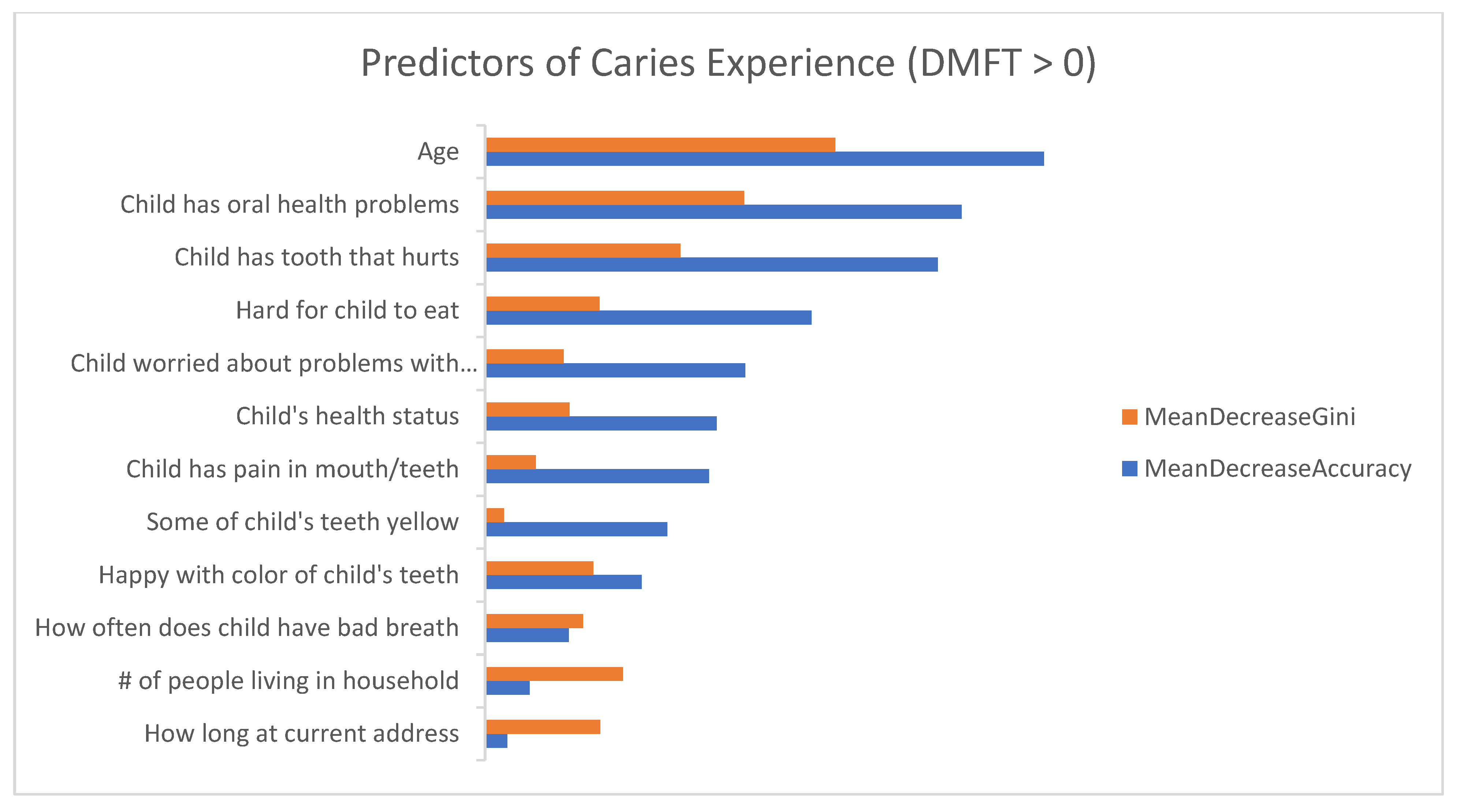 Dentistry 09 00141 g002