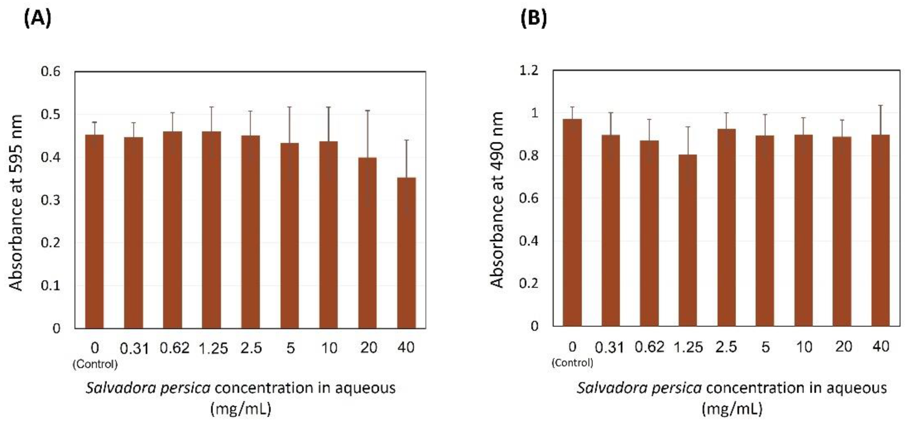 Dentistry 09 00143 g002 550