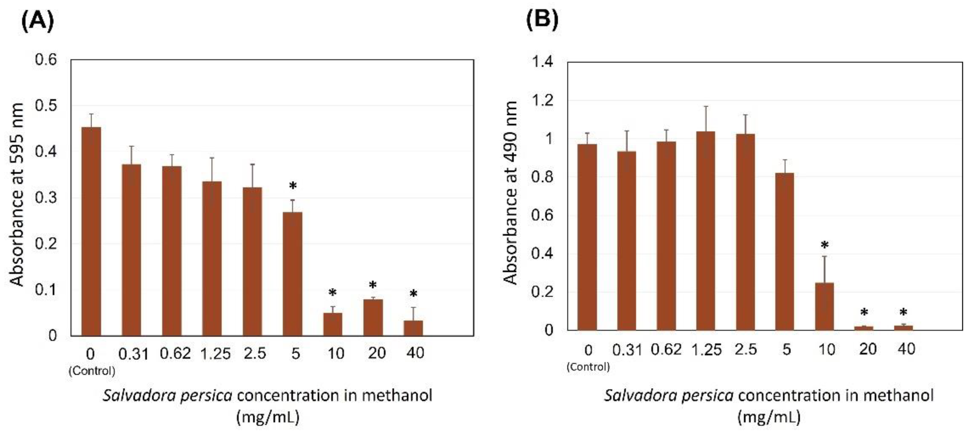 Dentistry 09 00143 g003 550