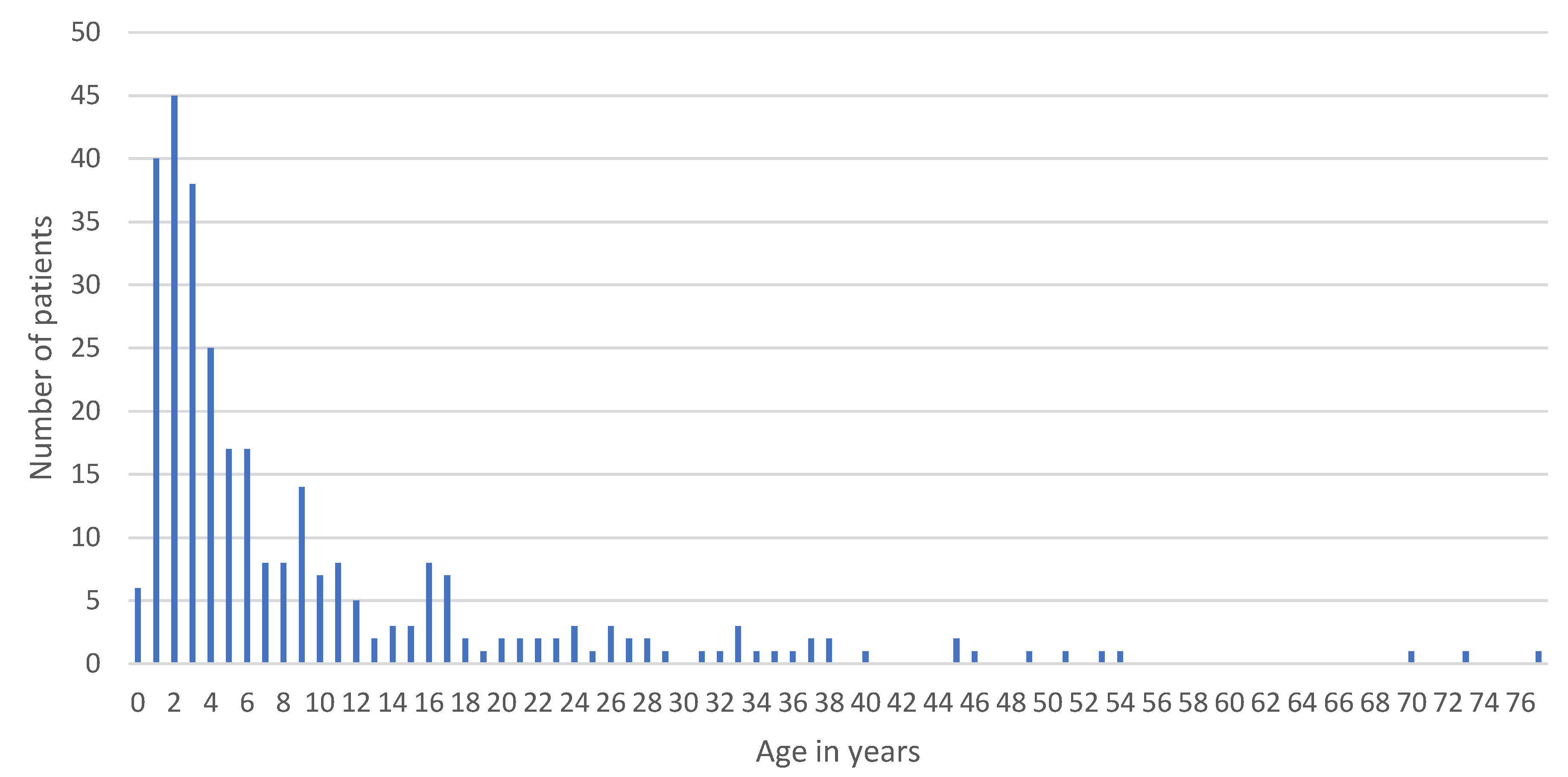 Dentistry 09 00145 g001