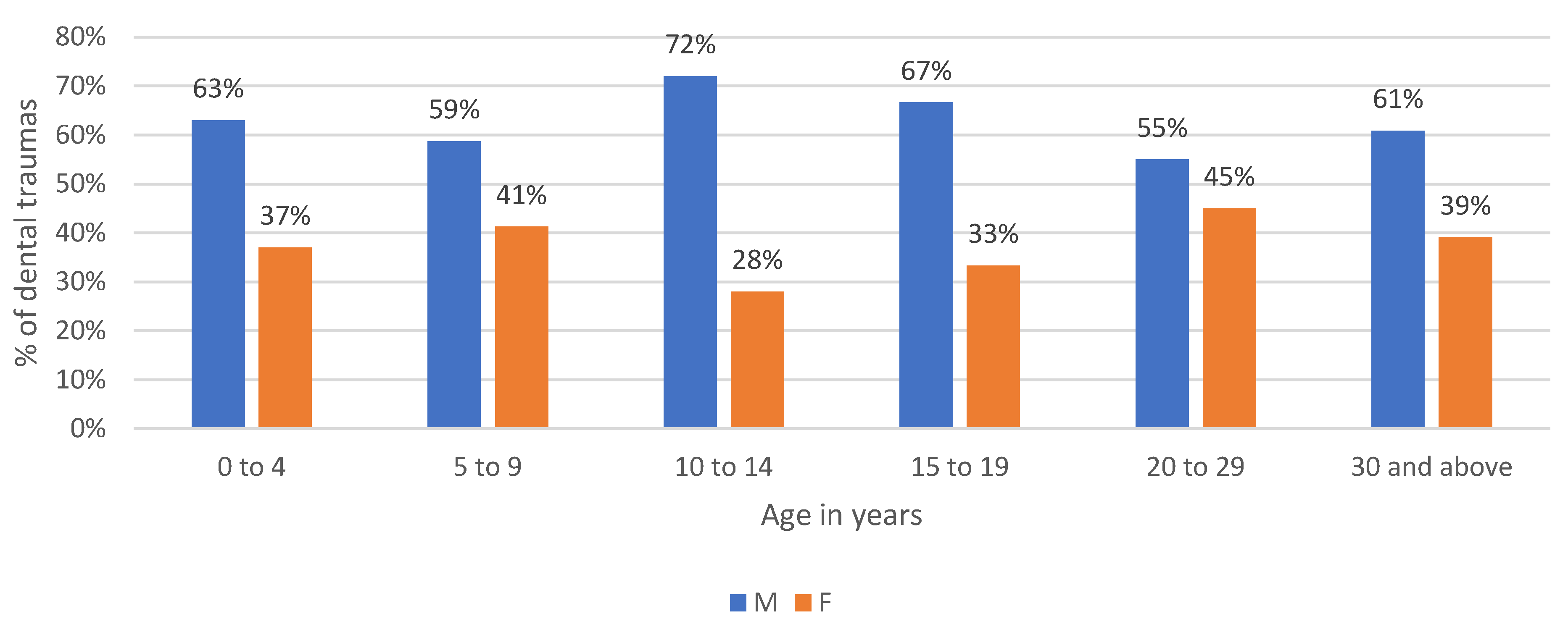 Dentistry 09 00145 g002