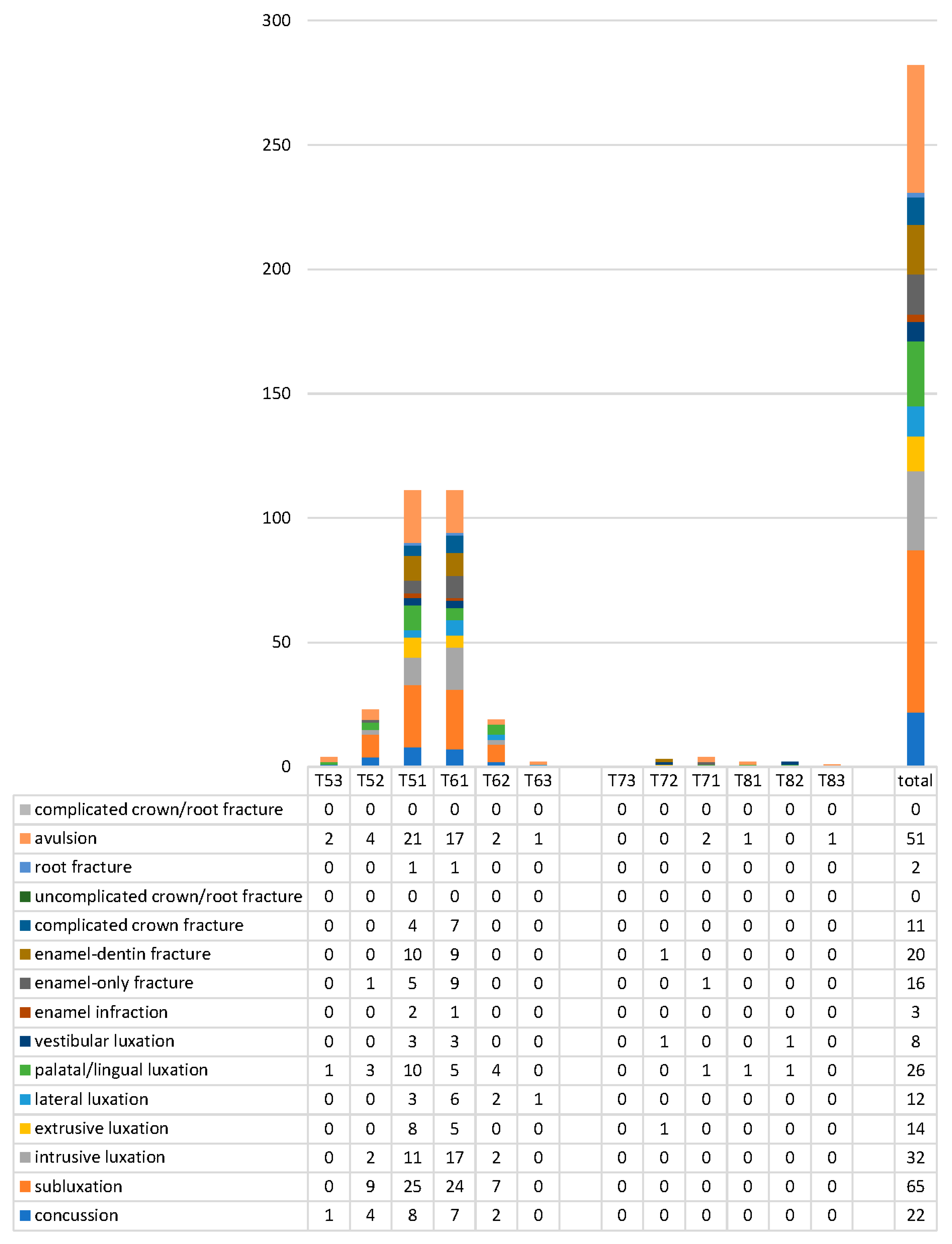 Dentistry 09 00145 g003