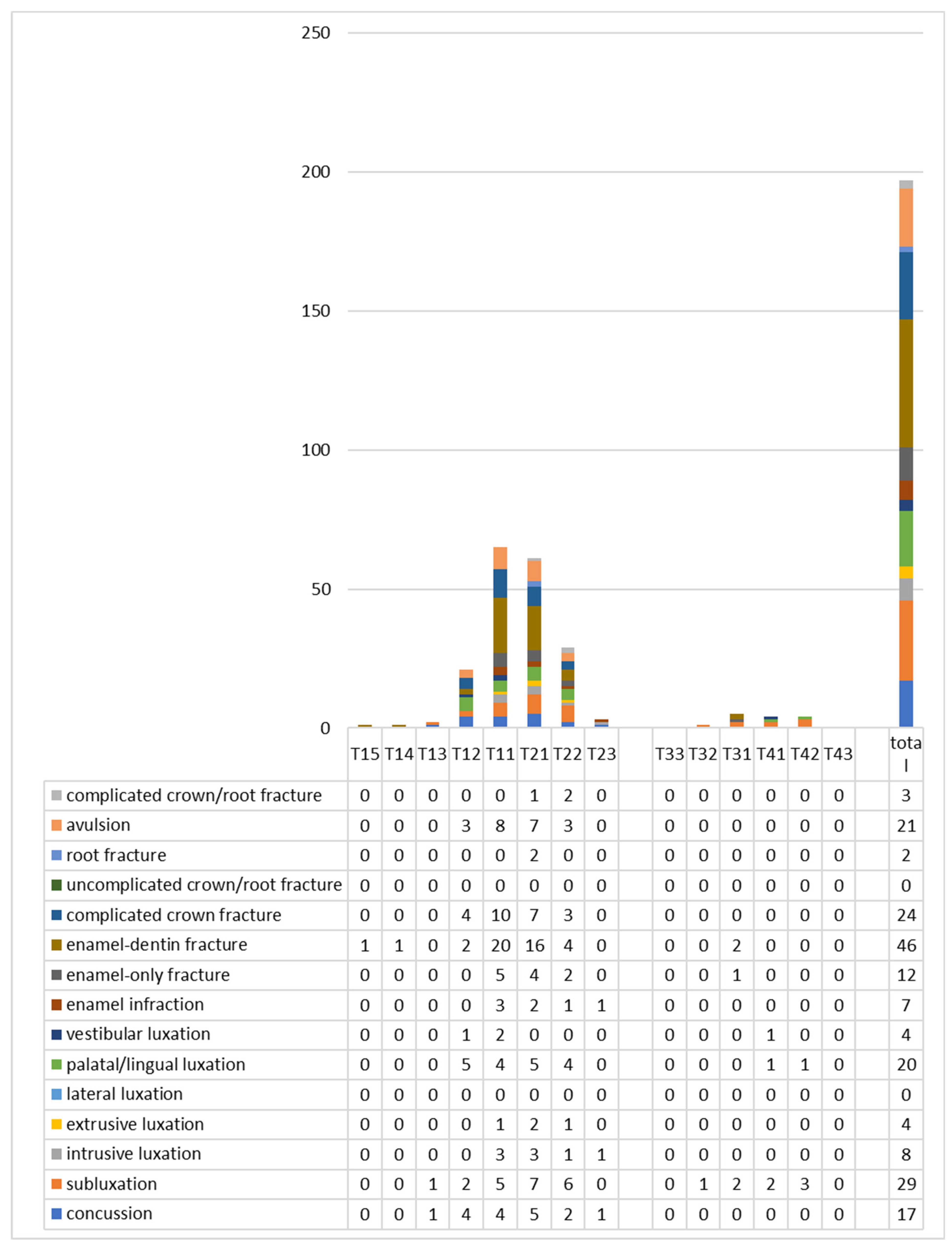 Dentistry 09 00145 g004