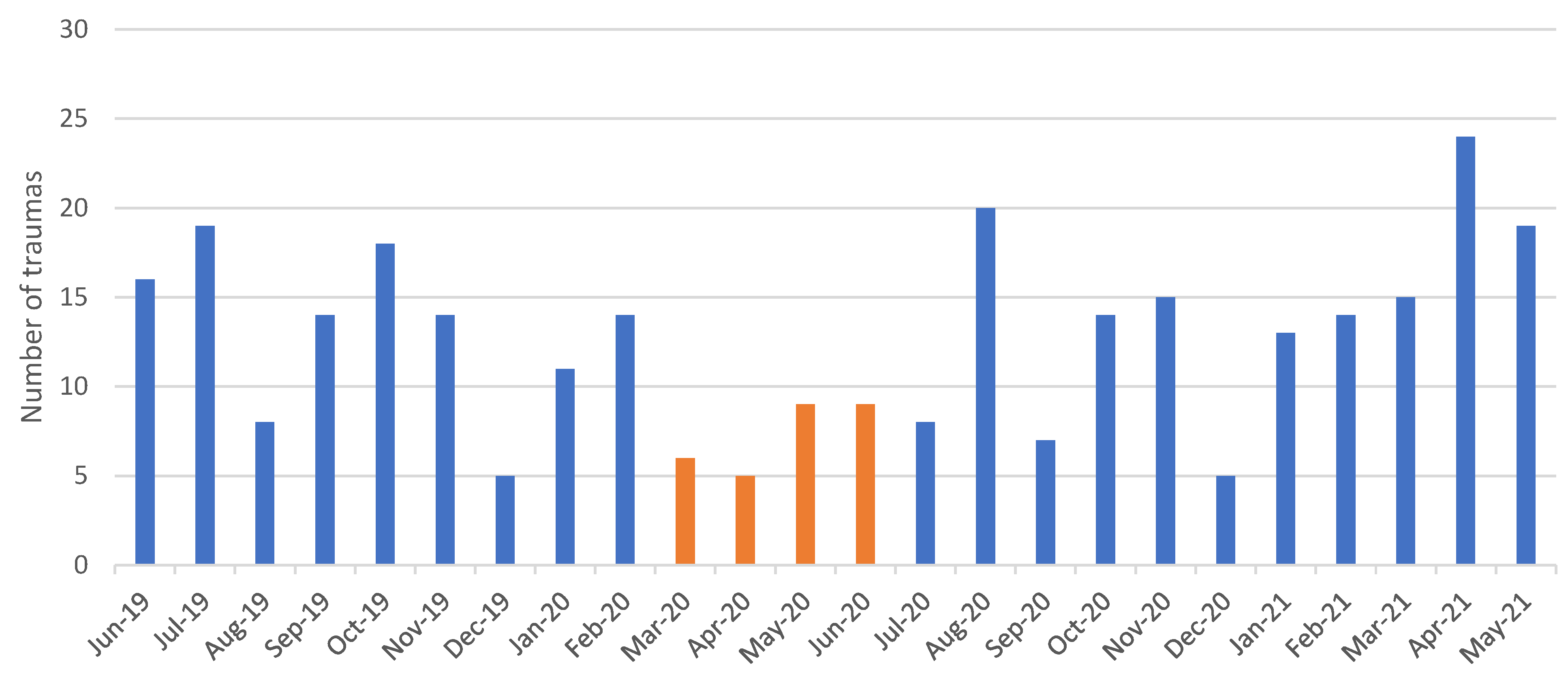 Dentistry 09 00145 g005