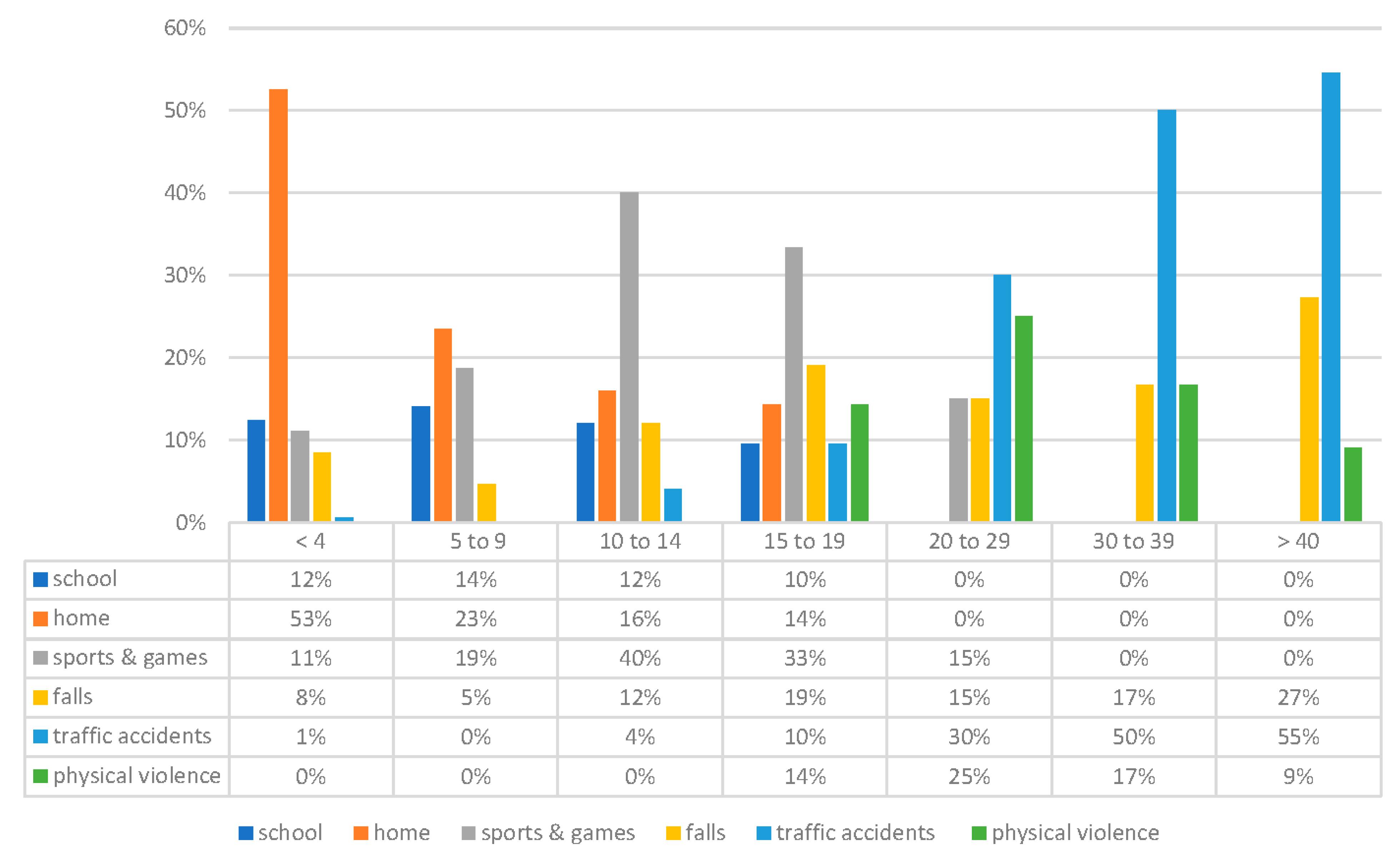 Dentistry 09 00145 g006